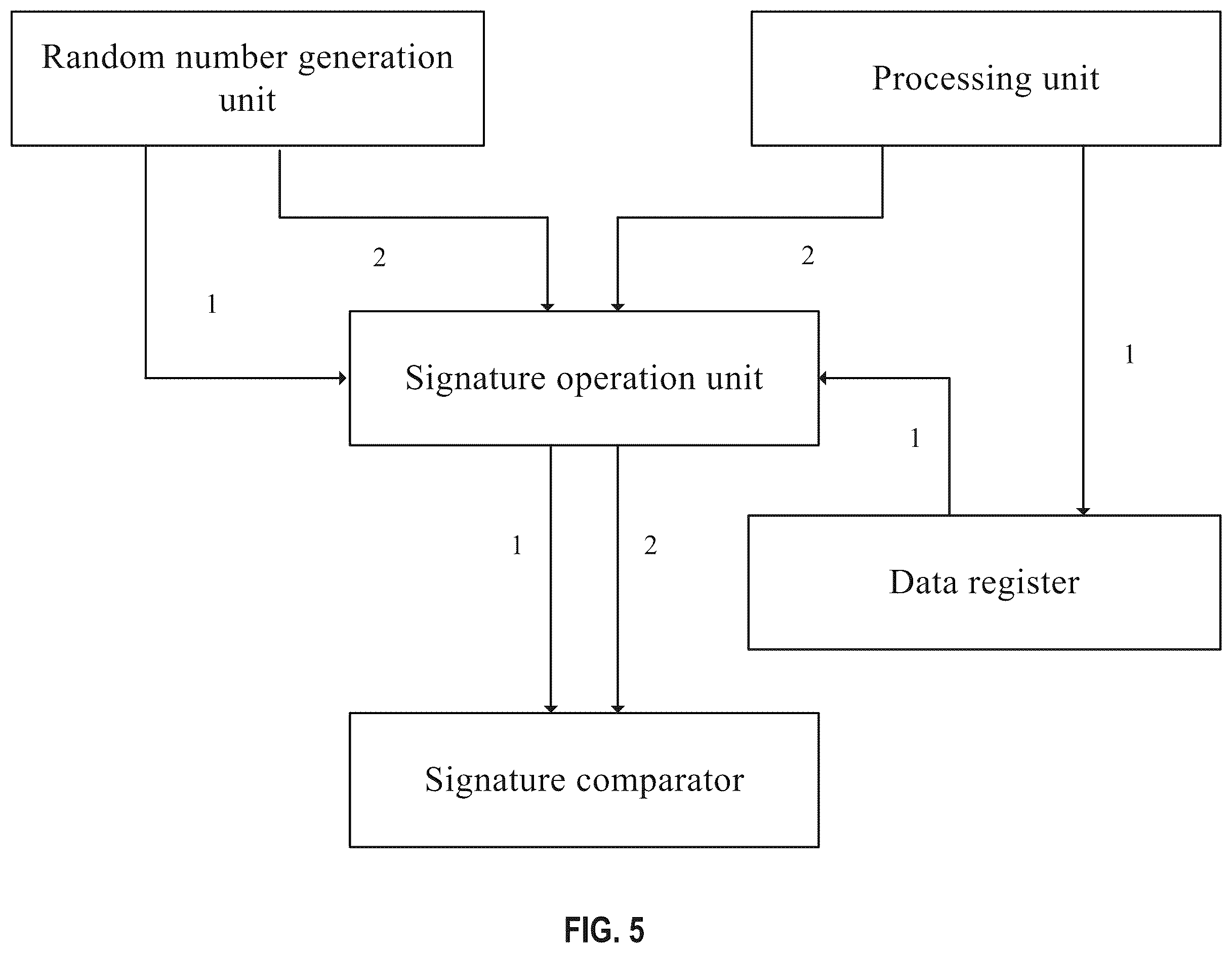 Patent US12333058 Figure 5 – Method, circuit and radar for detecting a register