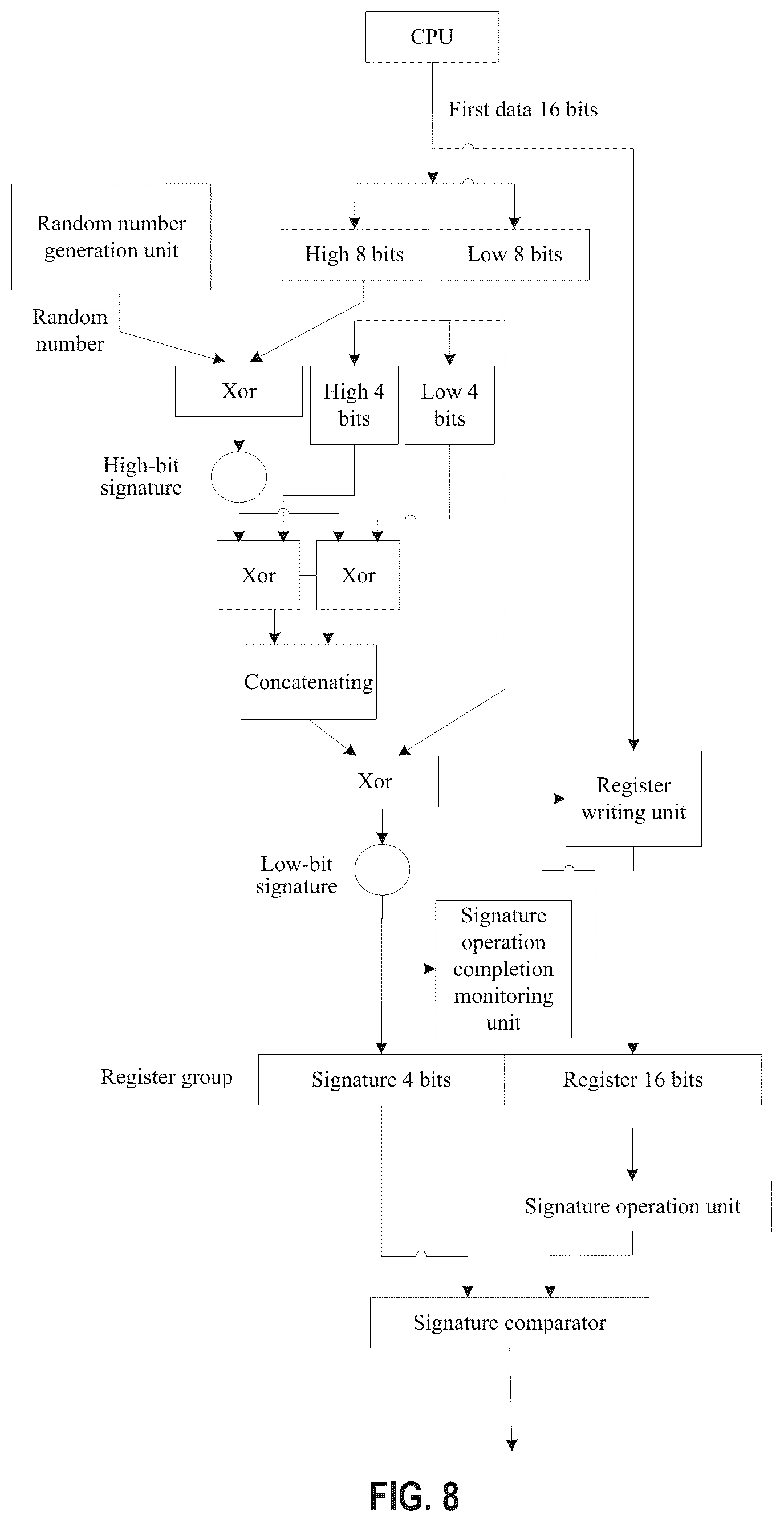 Patent US12333058 Figure 8 – Method, circuit and radar for detecting a register