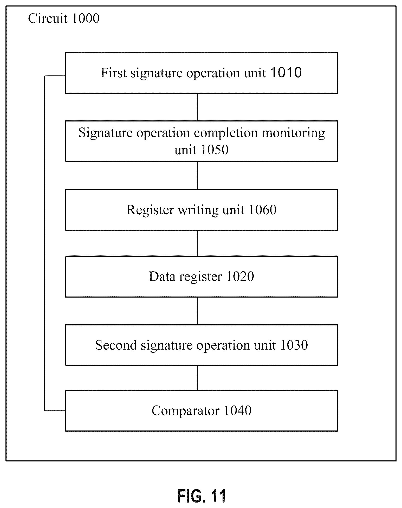 Patent US12333058 Figure 11 – Method, circuit and radar for detecting a register