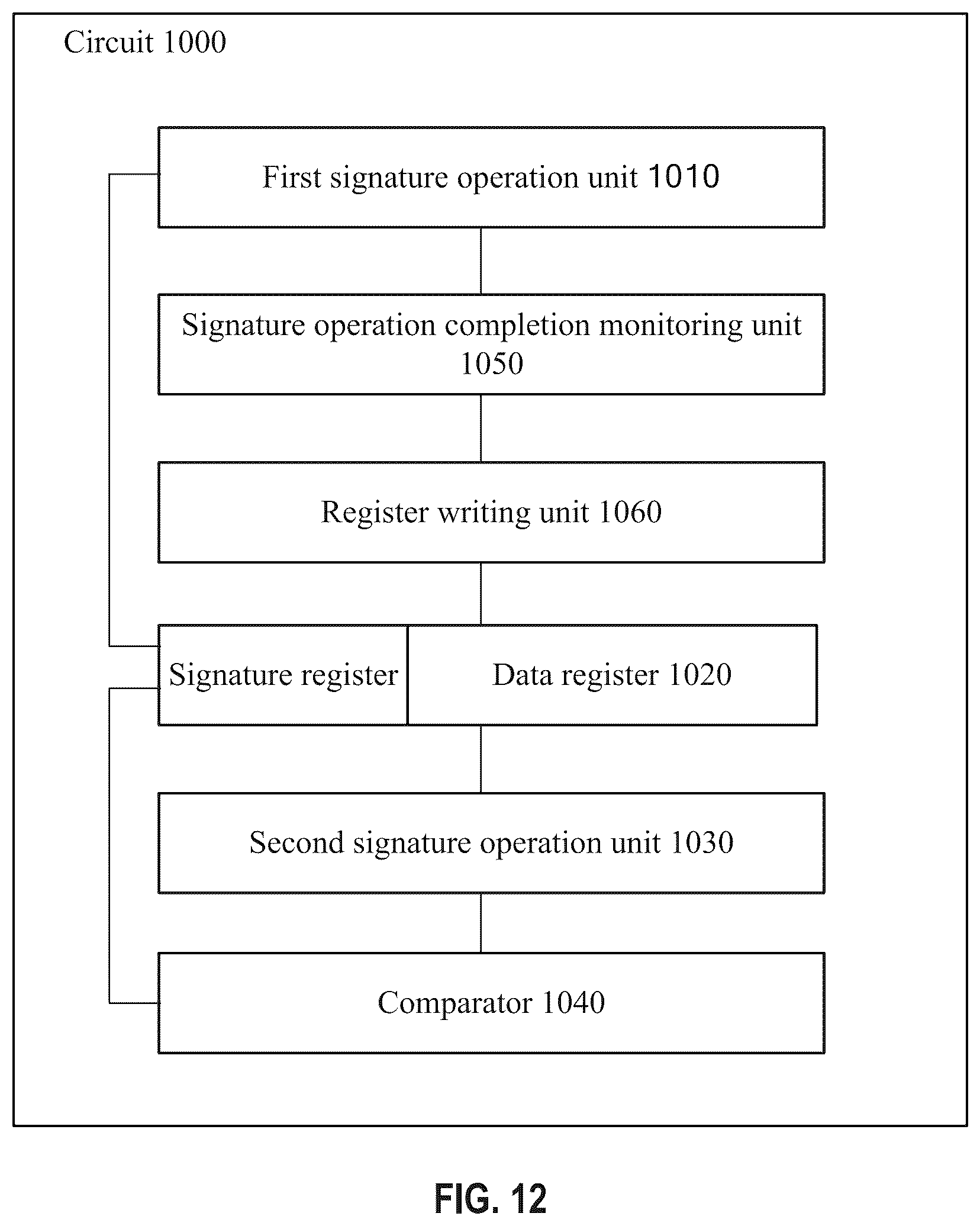 Patent US12333058 Figure 12 – Method, circuit and radar for detecting a register