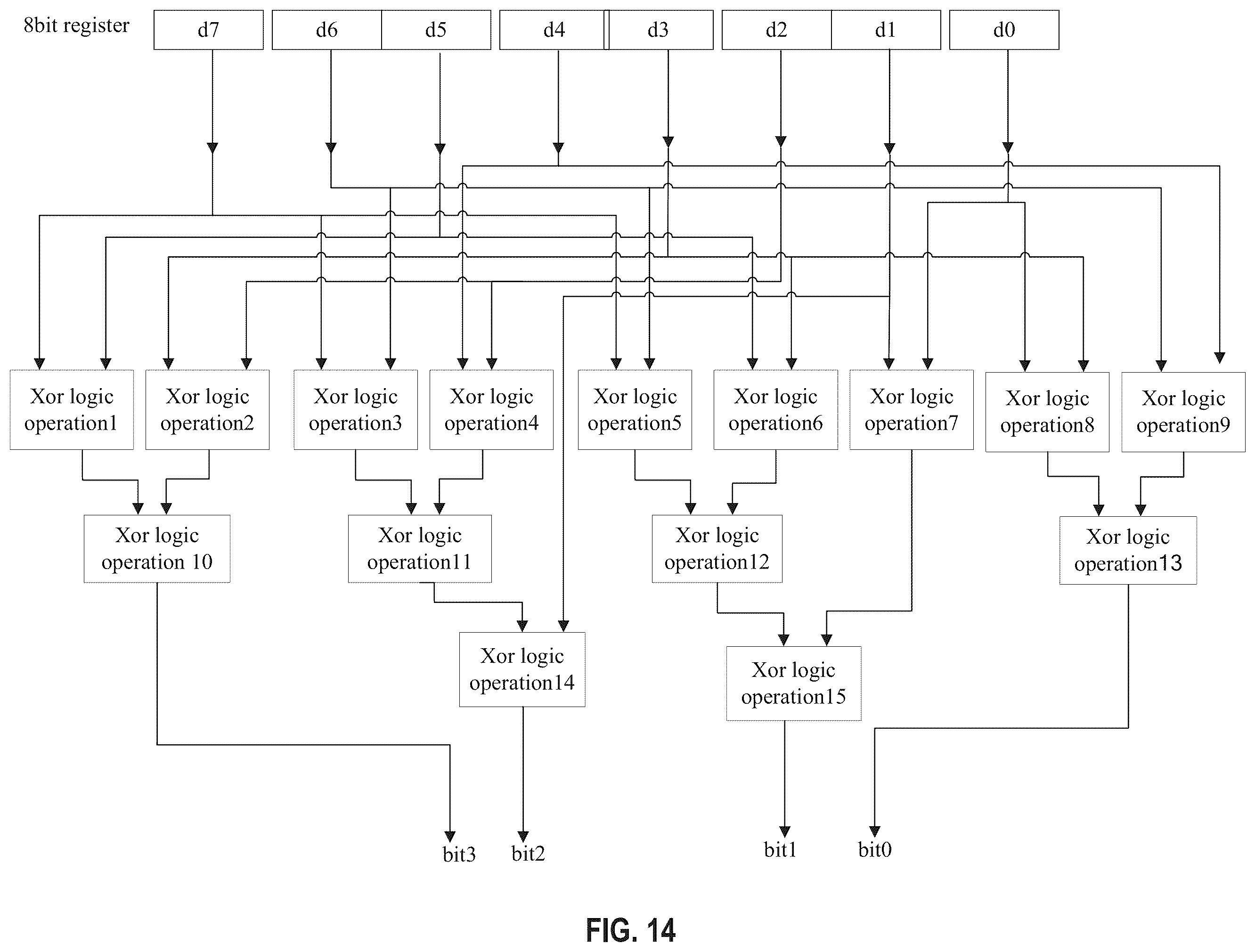 Patent US12333058 Figure 14 – Method, circuit and radar for detecting a register