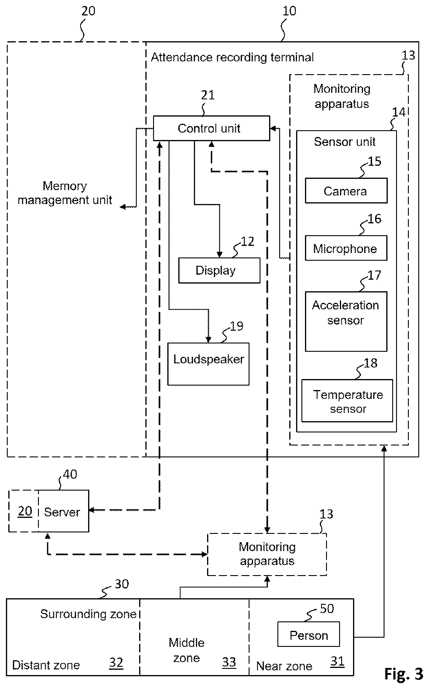 Patent US12333060 Figure 2 – Attendance recording terminal and method of operation to protect against acts of sabotage