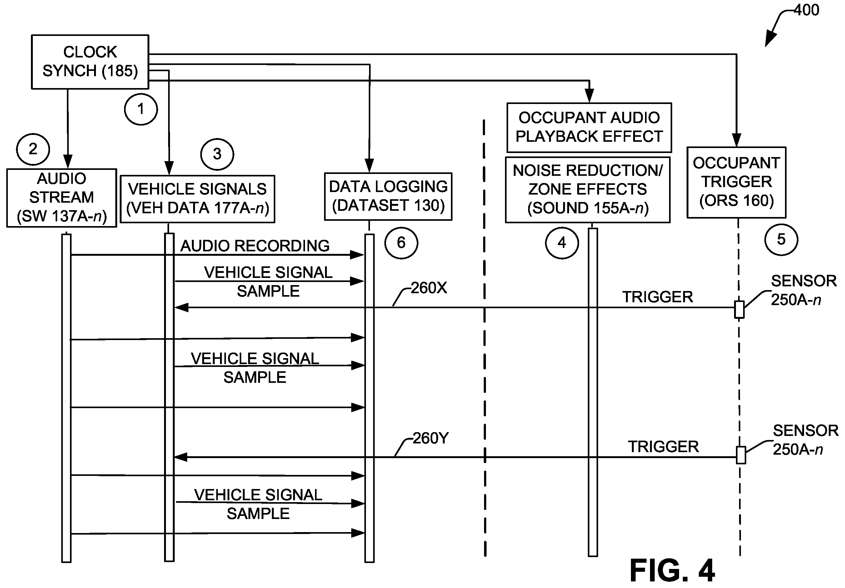 Patent US12333062 Figure 4 – Vehicle audio sensor fusion and occupant feedback system