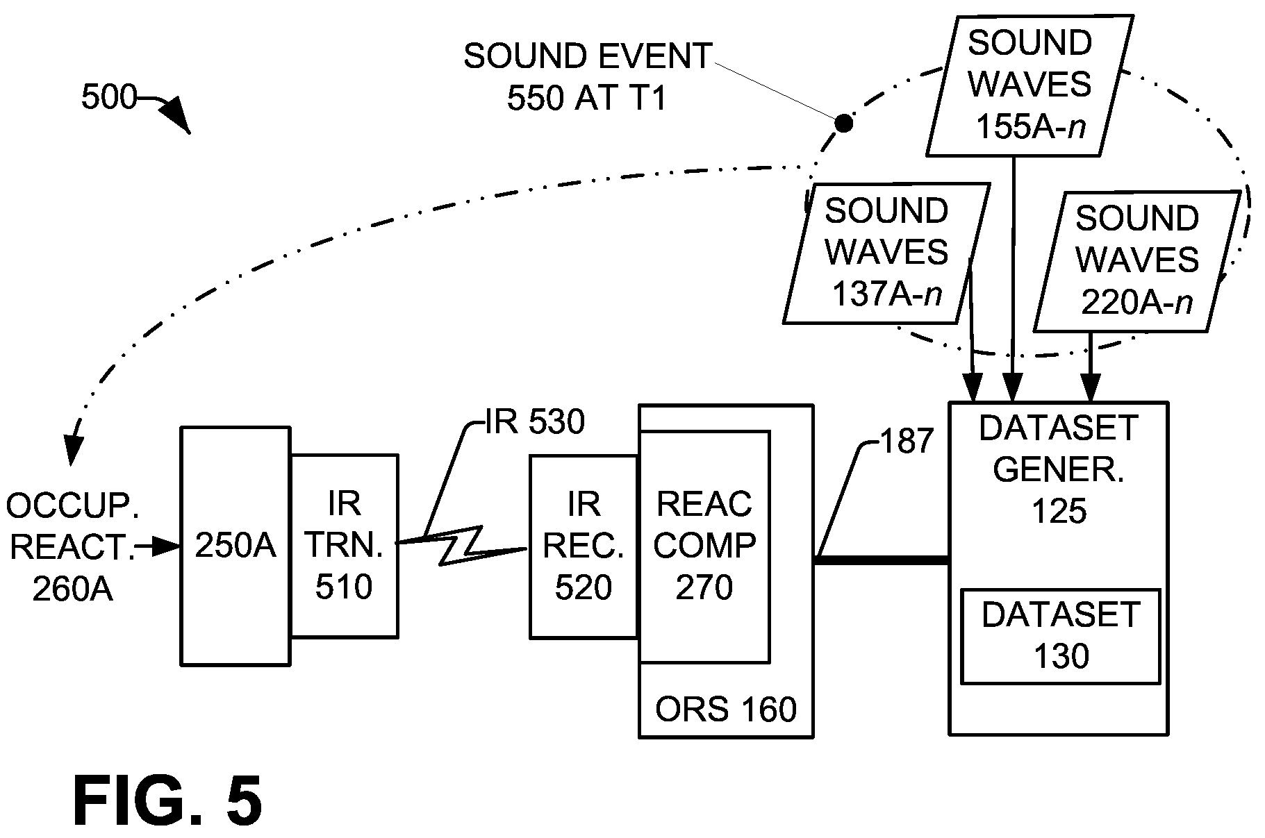 Patent US12333062 Figure 5 – Vehicle audio sensor fusion and occupant feedback system