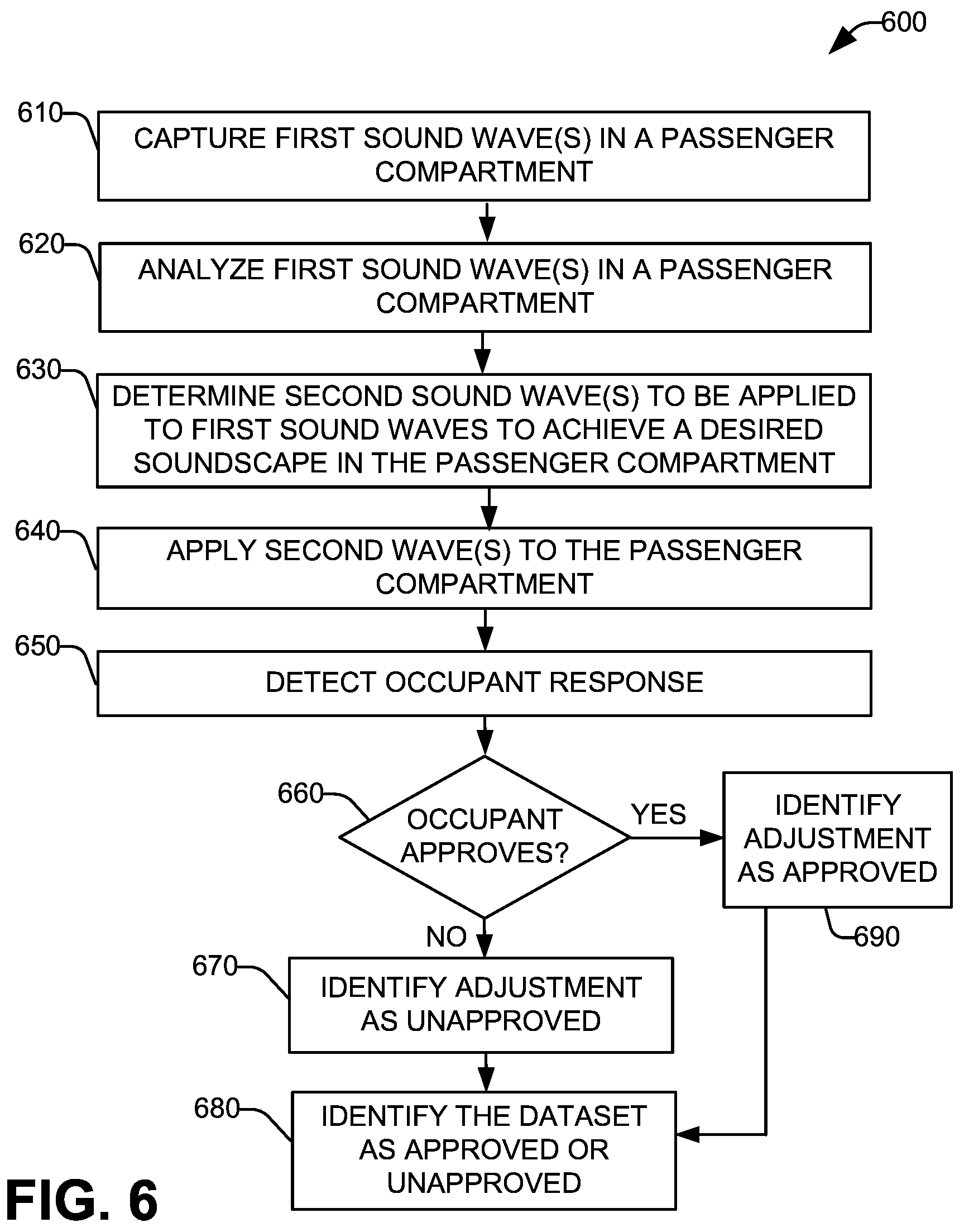 Patent US12333062 Figure 6 – Vehicle audio sensor fusion and occupant feedback system