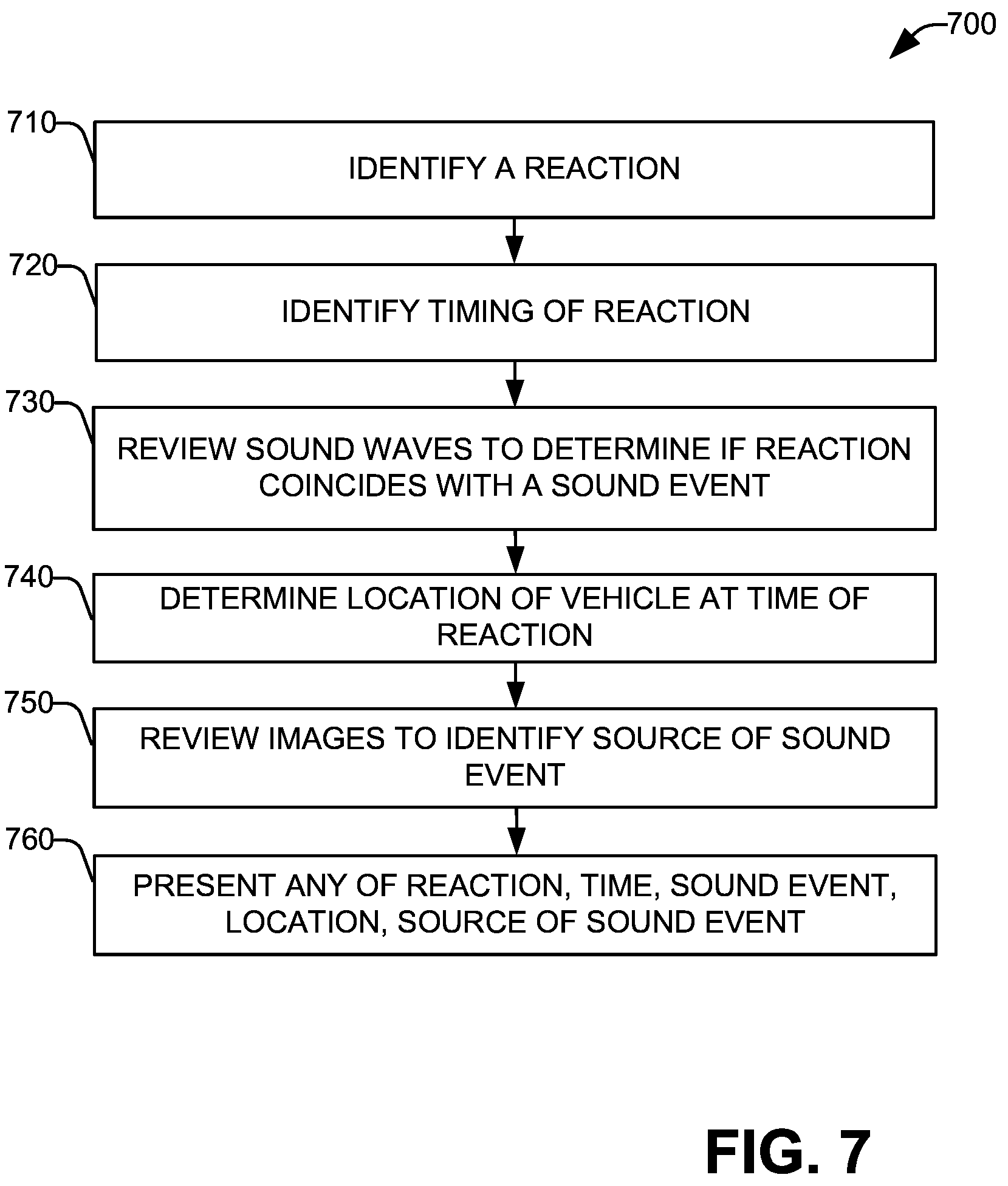 Patent US12333062 Figure 7 – Vehicle audio sensor fusion and occupant feedback system