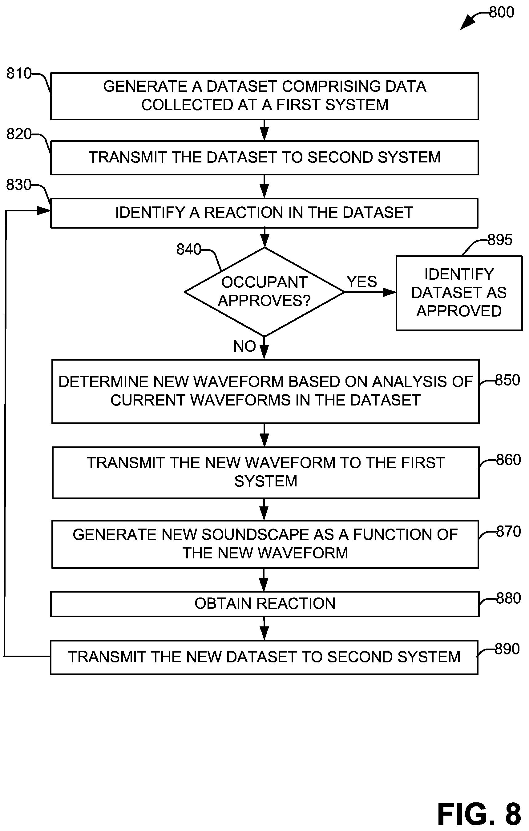 Patent US12333062 Figure 8 – Vehicle audio sensor fusion and occupant feedback system