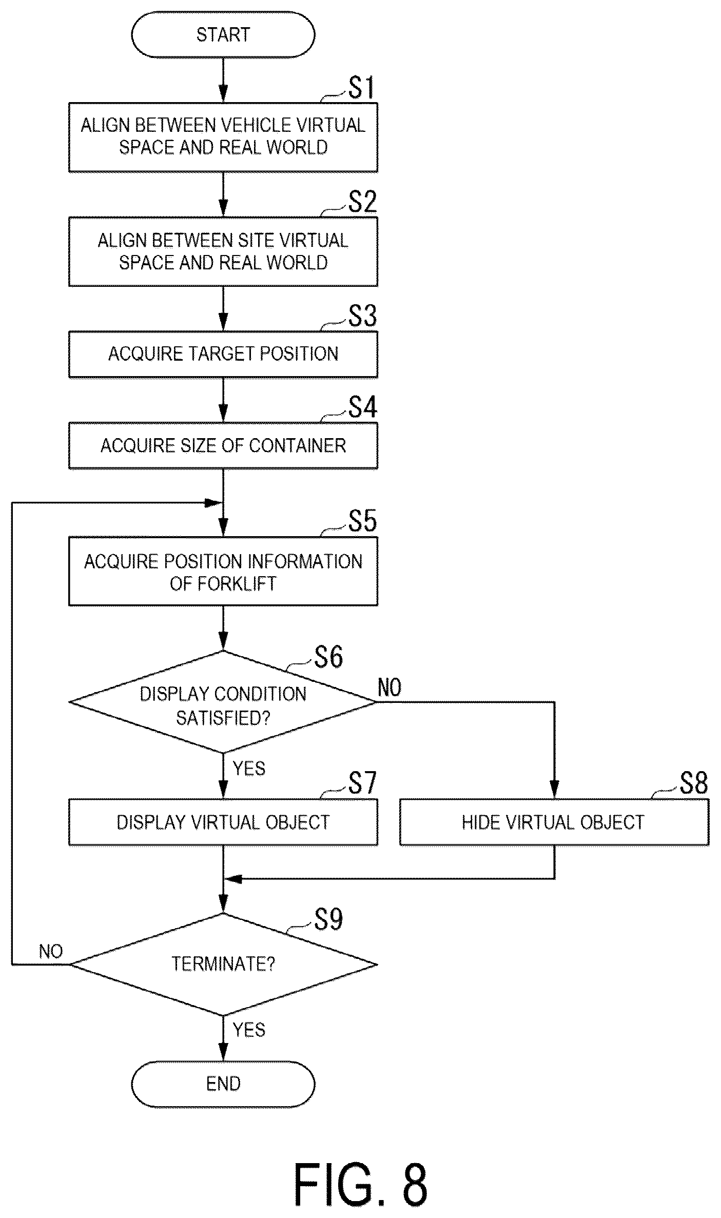 Patent US12333064 Figure 10 – Display device, cargo unloading support system, industrial vehicle, control method, and program