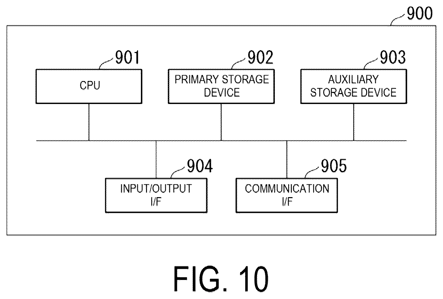 Patent US12333064 Figure 12 – Display device, cargo unloading support system, industrial vehicle, control method, and program