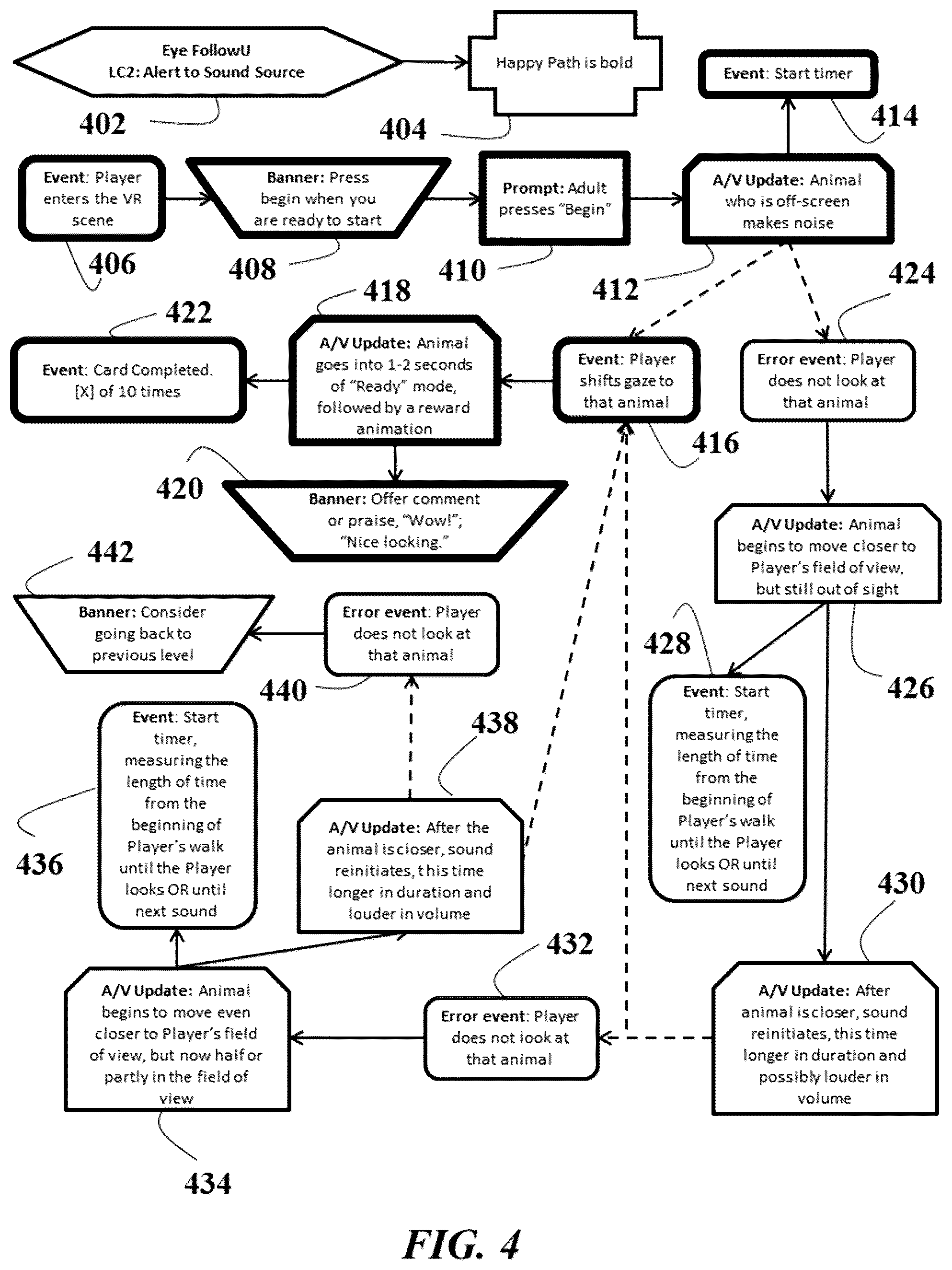 Patent US12333065 Figure 4 – Customizing virtual and augmented reality experiences for neurodevelopmental therapies and education