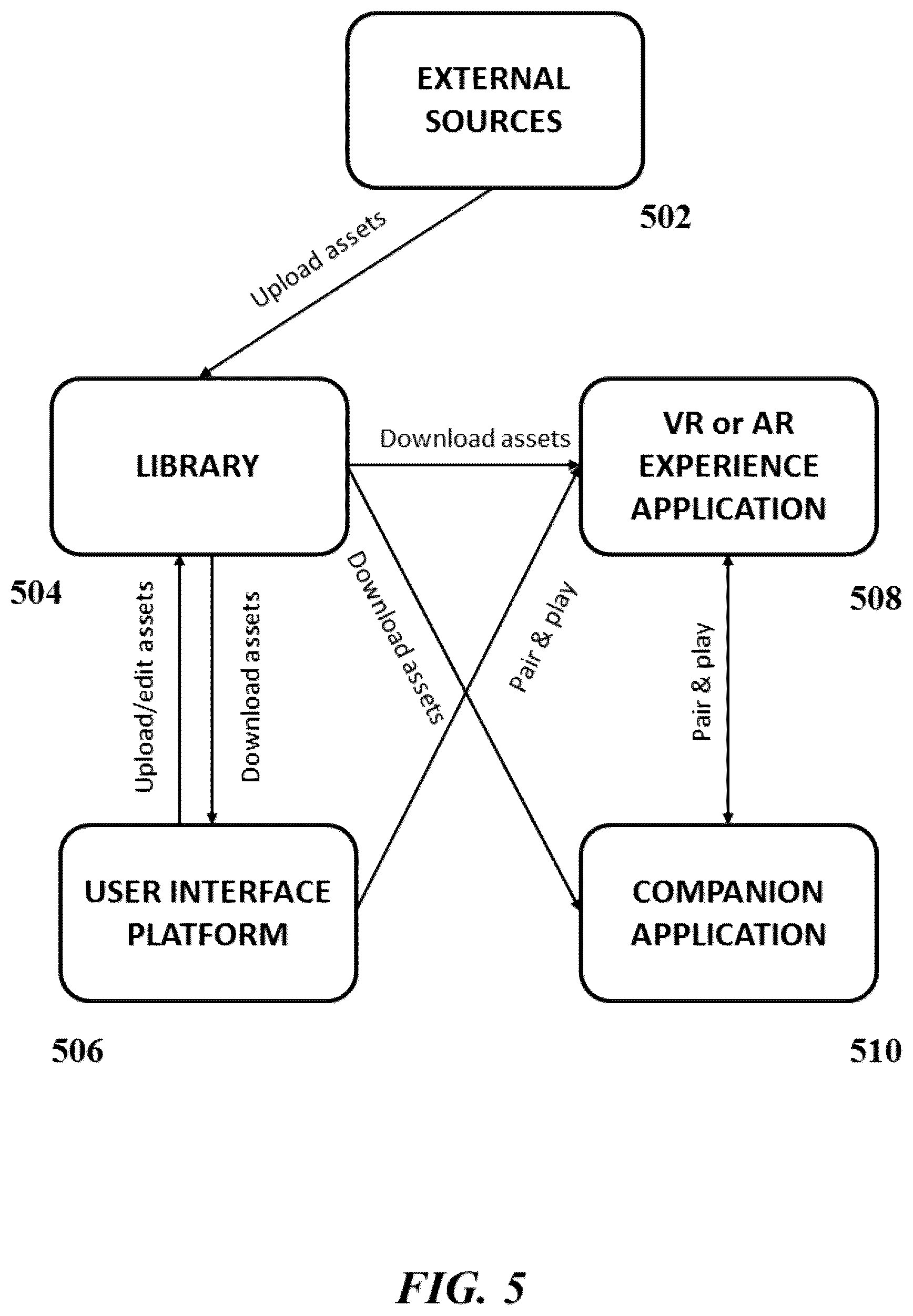 Patent US12333065 Figure 5 – Customizing virtual and augmented reality experiences for neurodevelopmental therapies and education