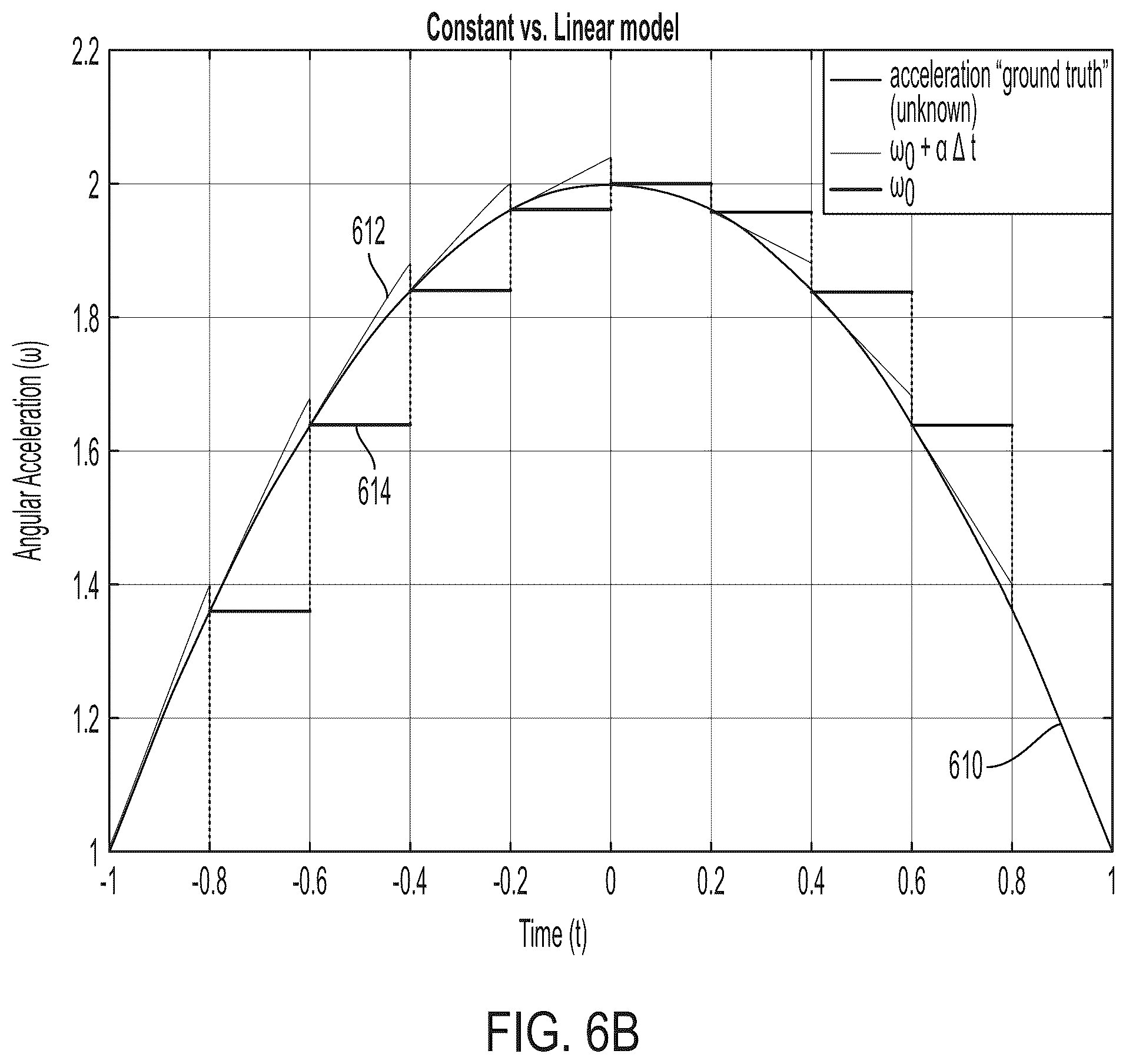 Patent US12333066 Figure 11 – Determining angular acceleration