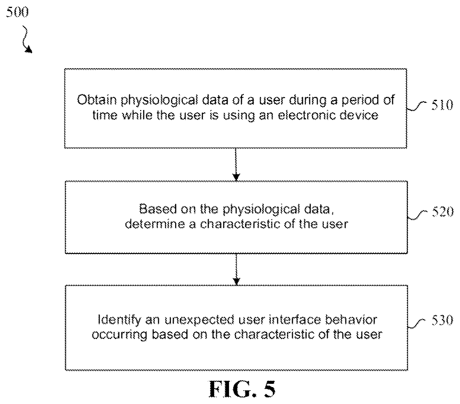 Patent US12333067 Figure 2 – Detecting unexpected user interface behavior using physiological data