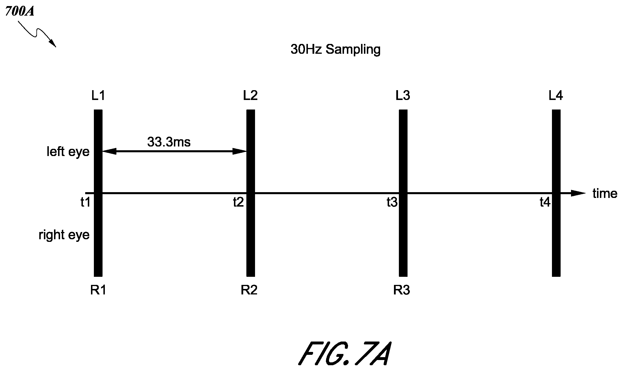 Patent US12333068 Figure 7 – Eye tracking using alternate sampling