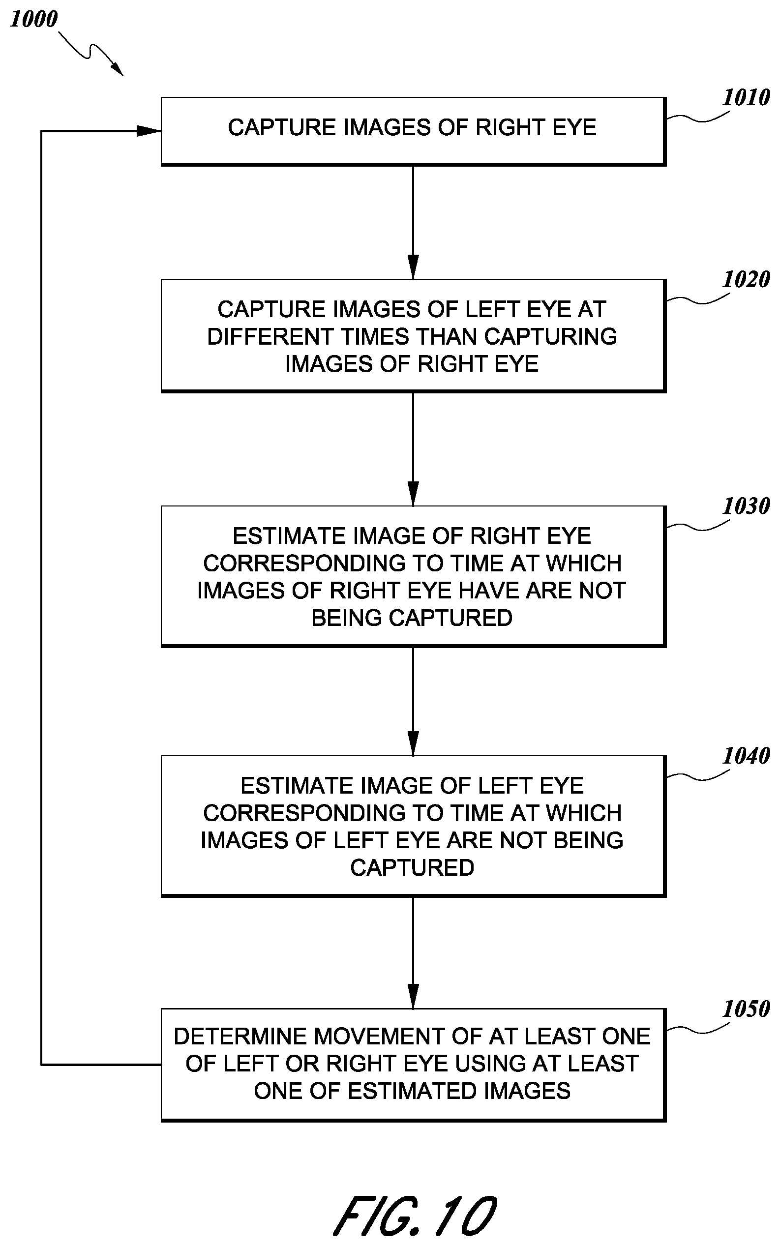 Patent US12333068 Figure 11 – Eye tracking using alternate sampling