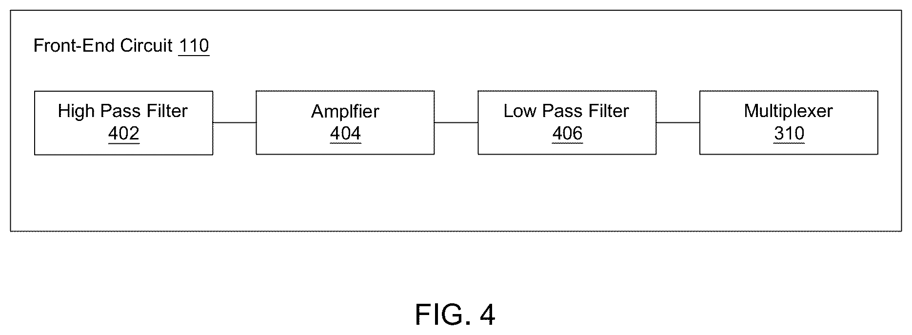 Patent US12333073 Figure 4 – Systems and methods for multiplexed amplifiers for brain computer interfaces