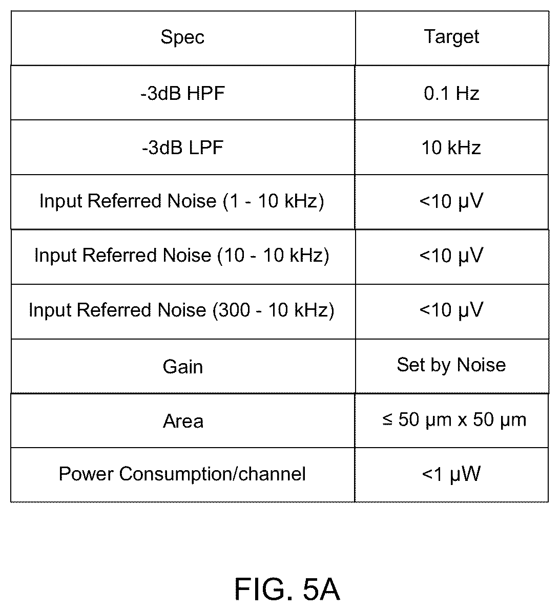 Patent US12333073 Figure 5 – Systems and methods for multiplexed amplifiers for brain computer interfaces