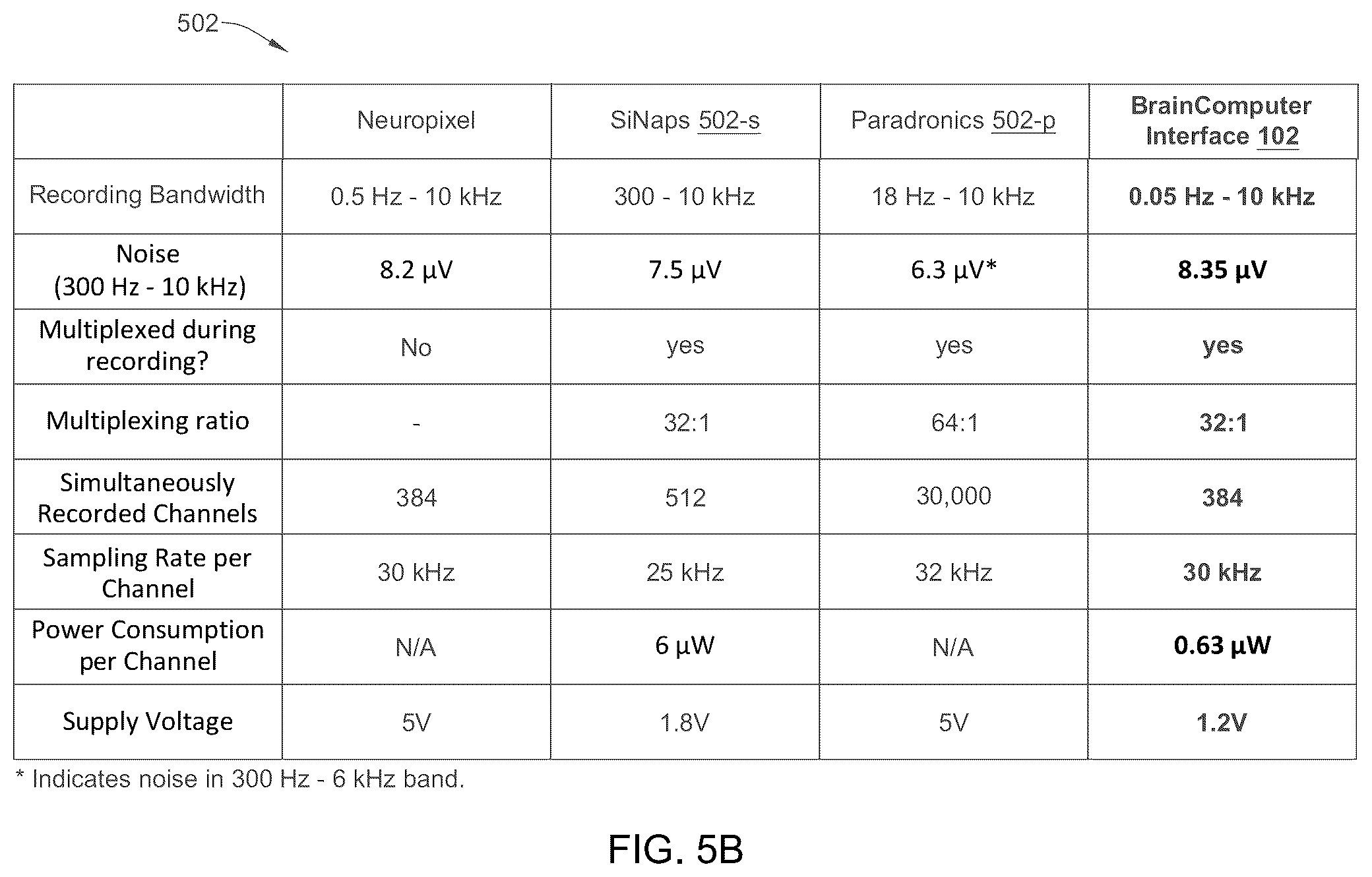 Patent US12333073 Figure 6 – Systems and methods for multiplexed amplifiers for brain computer interfaces