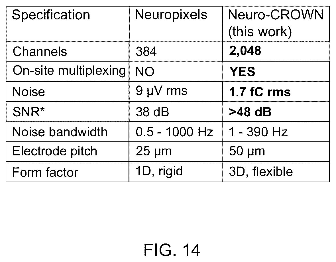 Patent US12333073 Figure 16 – Systems and methods for multiplexed amplifiers for brain computer interfaces