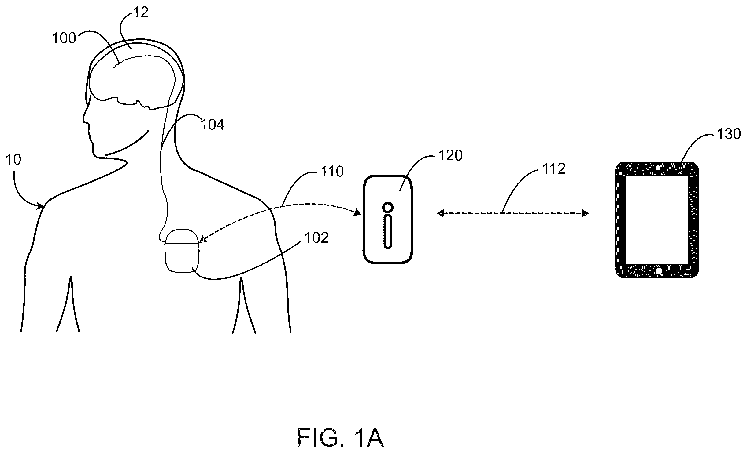 Patent US12333074 Figure 1 – Systems for controlling one or more devices using a signal control unit