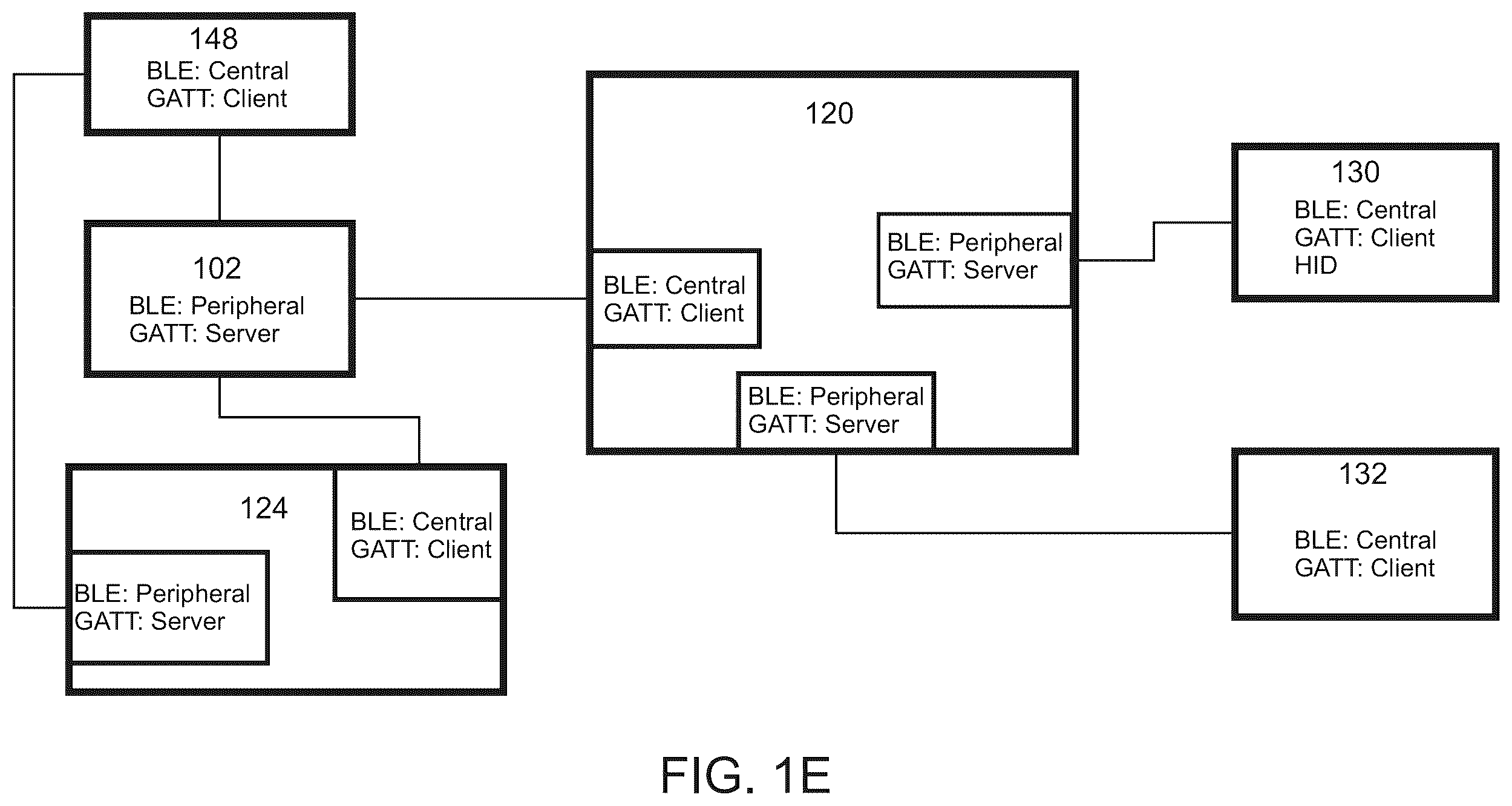 Patent US12333074 Figure 4 – Systems for controlling one or more devices using a signal control unit