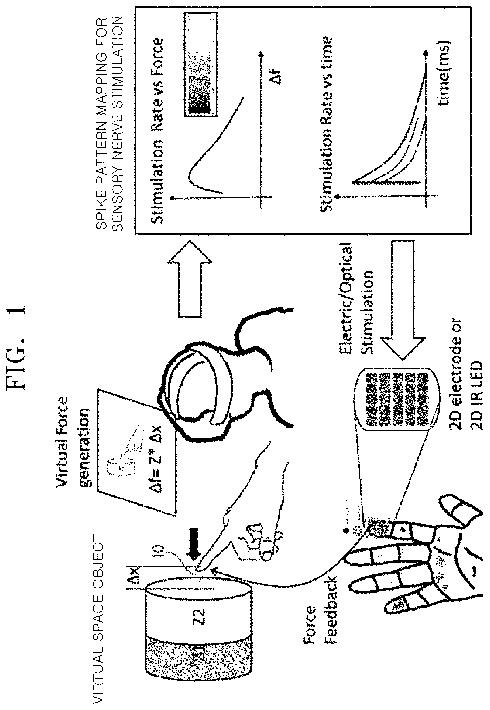 Patent US12333076 Figure 1 – Virtual tactile stimulation device and method for matching nerve stimulation pattern and virtual space object having impedance