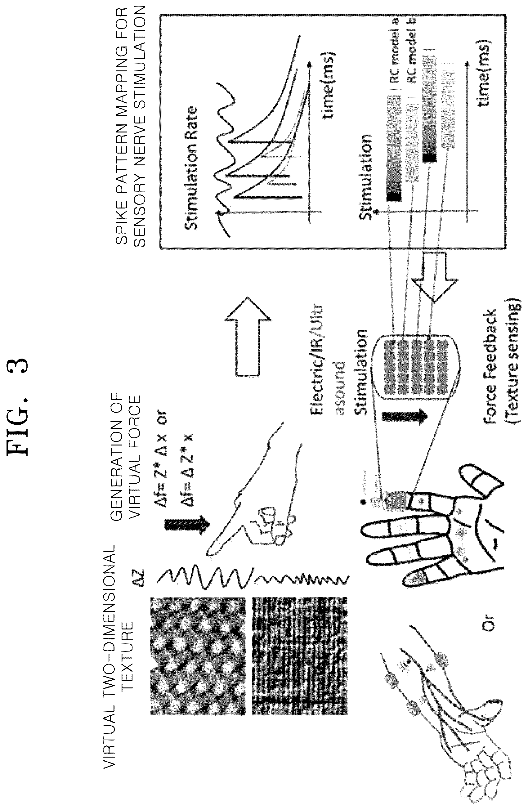 Patent US12333076 Figure 4 – Virtual tactile stimulation device and method for matching nerve stimulation pattern and virtual space object having impedance