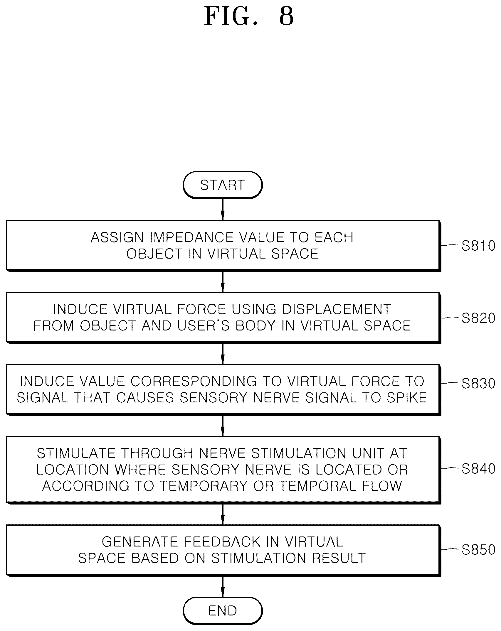 Patent US12333076 Figure 13 – Virtual tactile stimulation device and method for matching nerve stimulation pattern and virtual space object having impedance