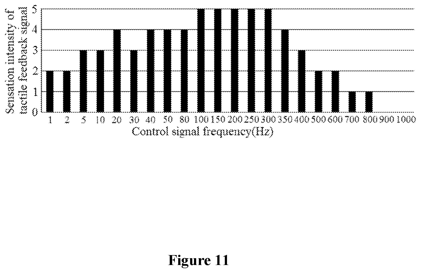Patent US12333077 Figure 6 – Flexible vibration motor for providing tactile feedback, tactile feedback system and electronic device