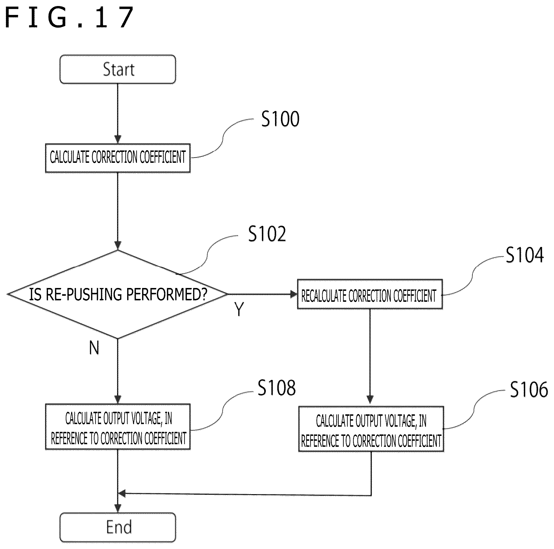 Patent US12333078 Figure 14 – Control apparatus, control method, and control system for force-sense device