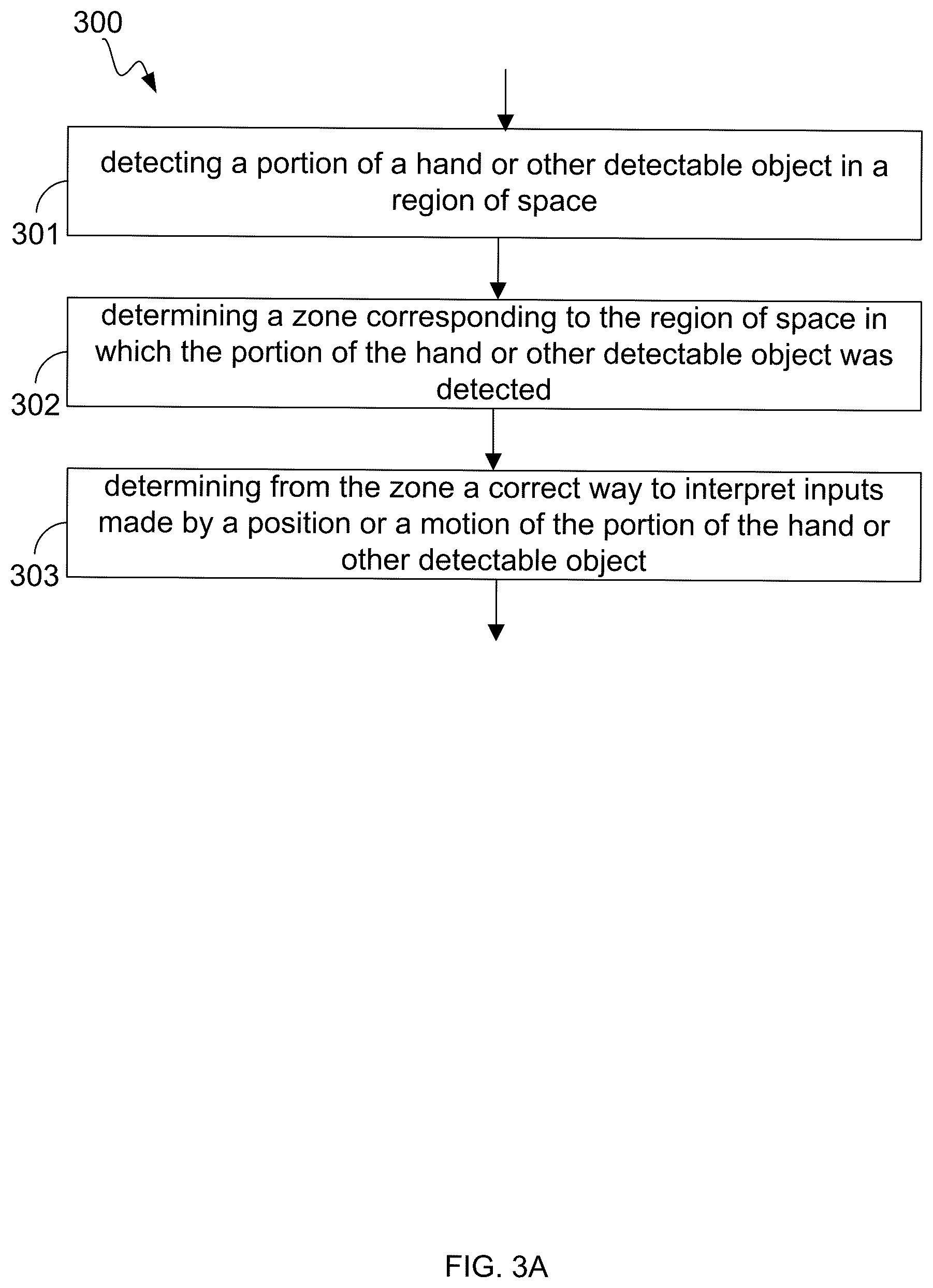 Patent US12333081 Figure 4 – Interacting with a machine using gestures in first and second user-specific virtual planes