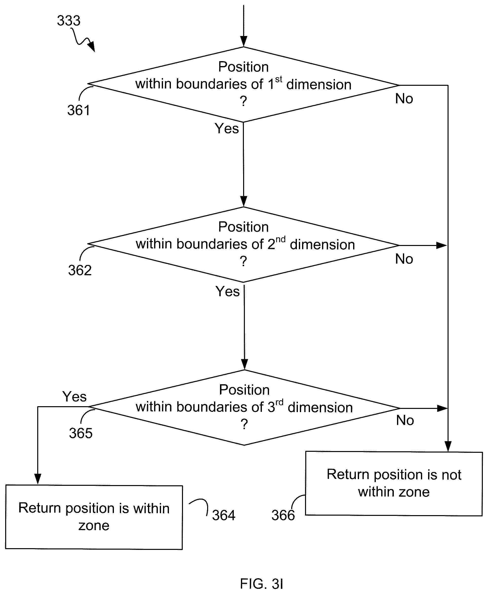 Patent US12333081 Figure 10 – Interacting with a machine using gestures in first and second user-specific virtual planes
