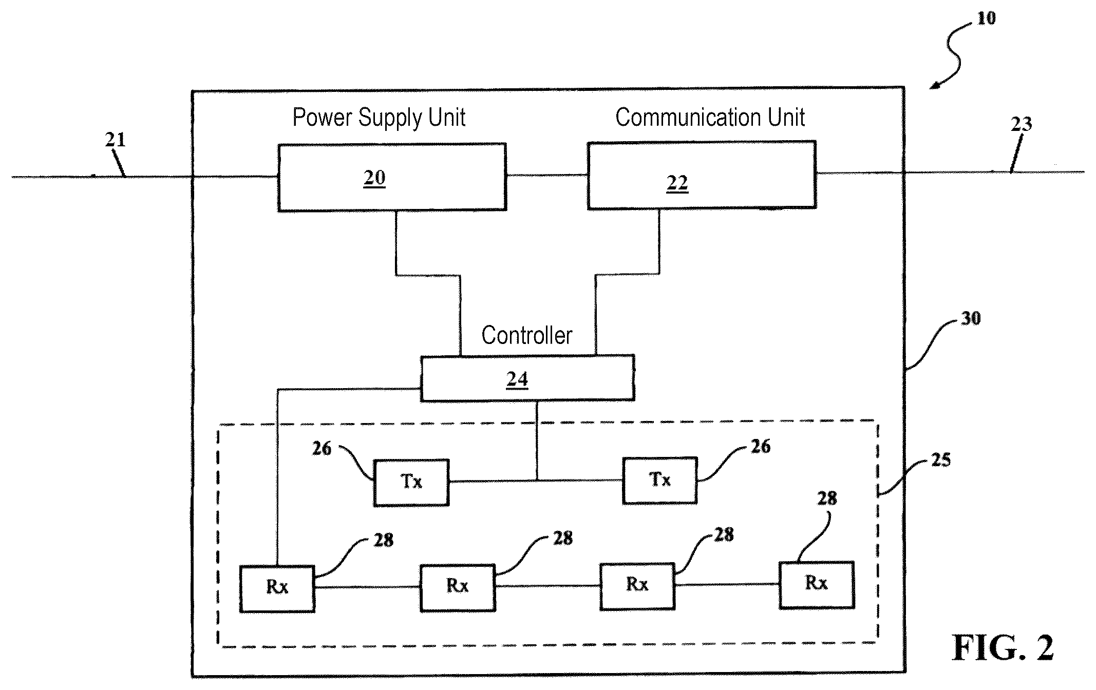Patent US12333082 Figure 2 – Selectable gesture detection system and methods
