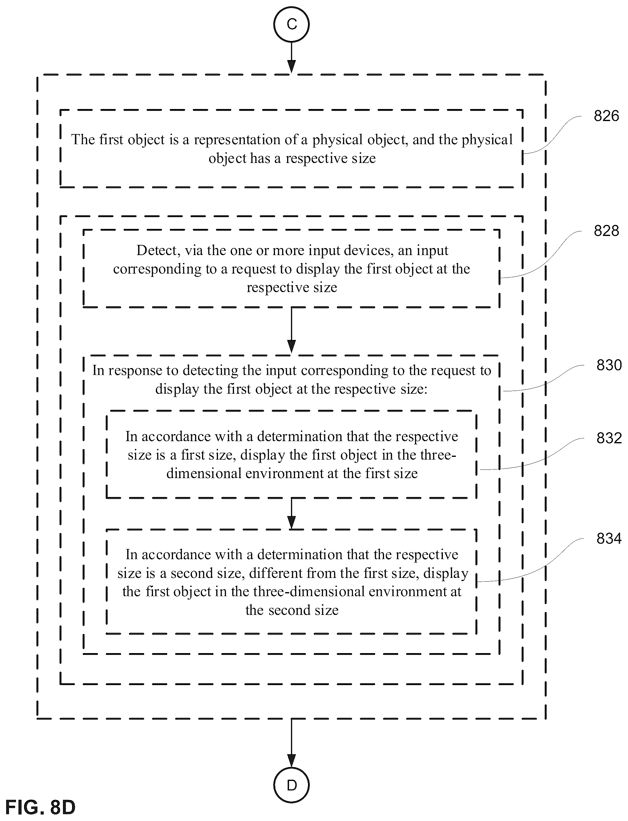 Patent US12333083 Figure 15 – Methods for manipulating objects in an environment
