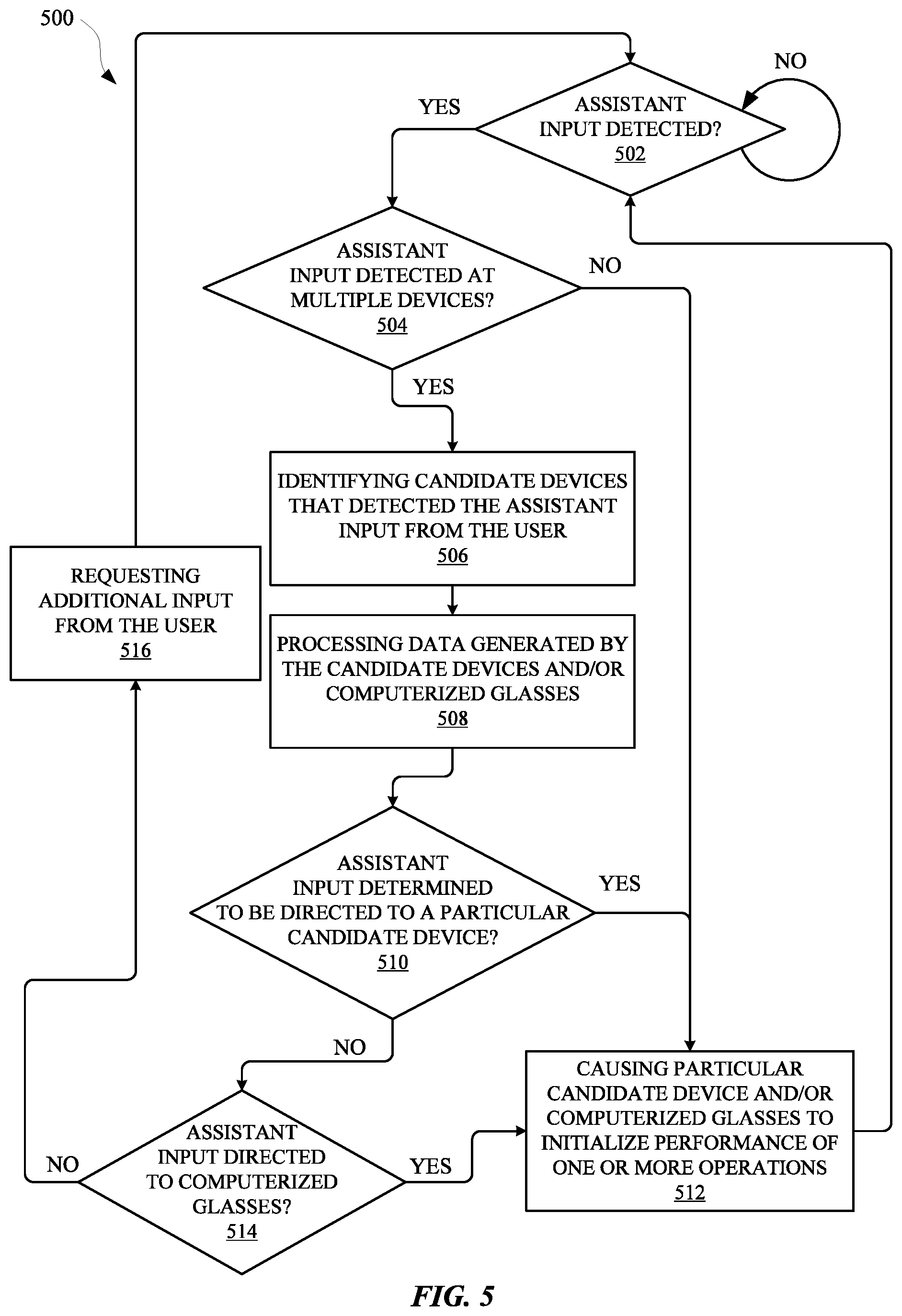 Patent US12333084 Figure 10 – Assistant device arbitration using wearable device data