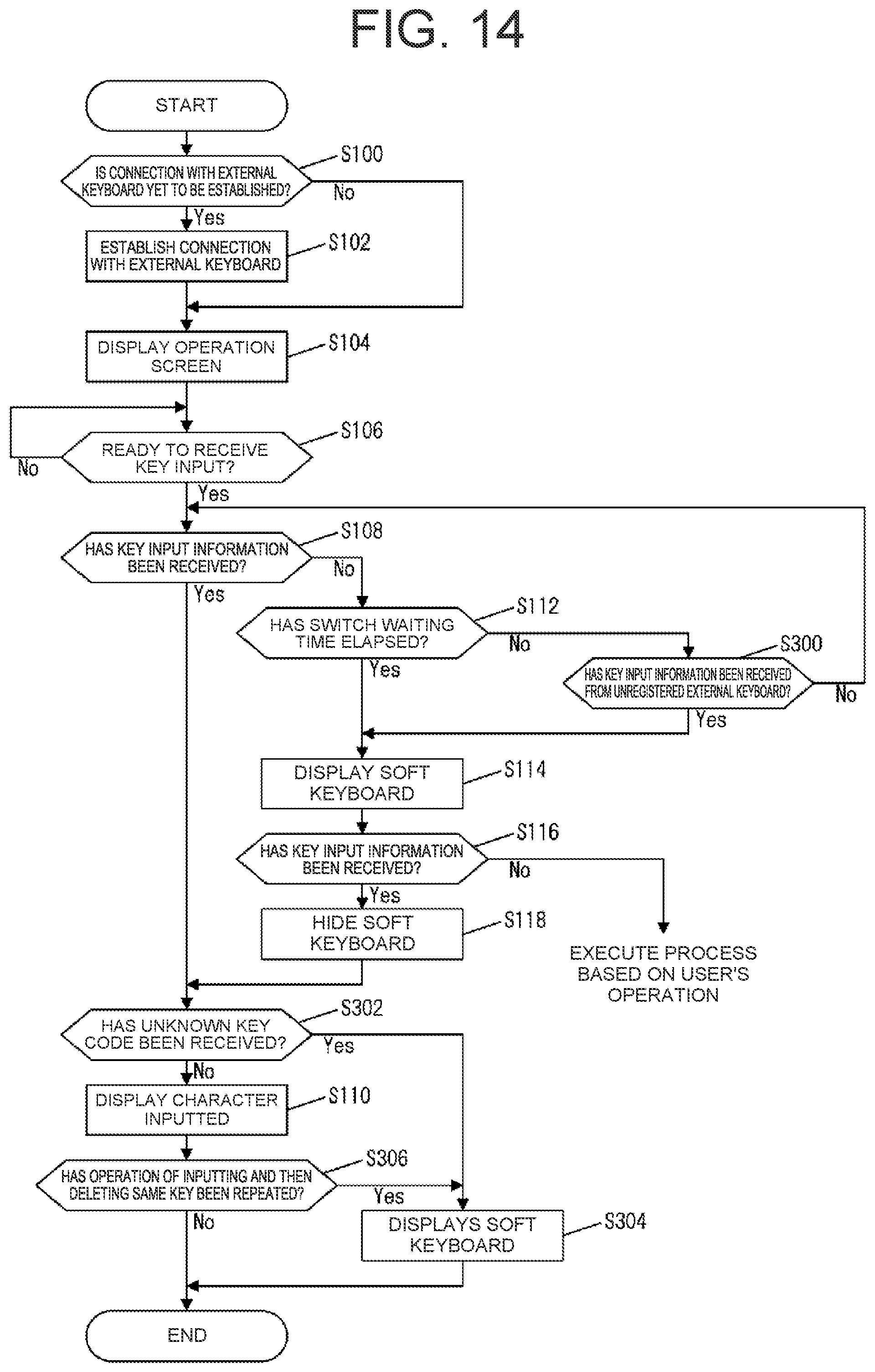 Patent US12333085 Figure 13 – Information processing apparatus and method for controlling information processing apparatus