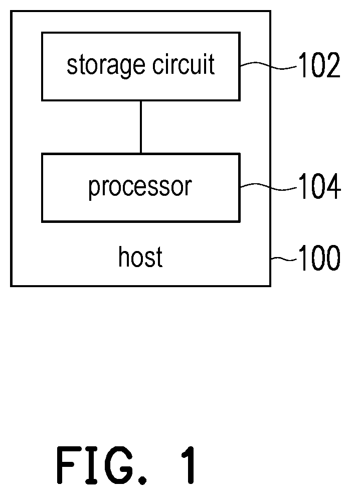 Patent US12333089 Figure 1 – Method for managing sensor data, host, and computer readable storage medium