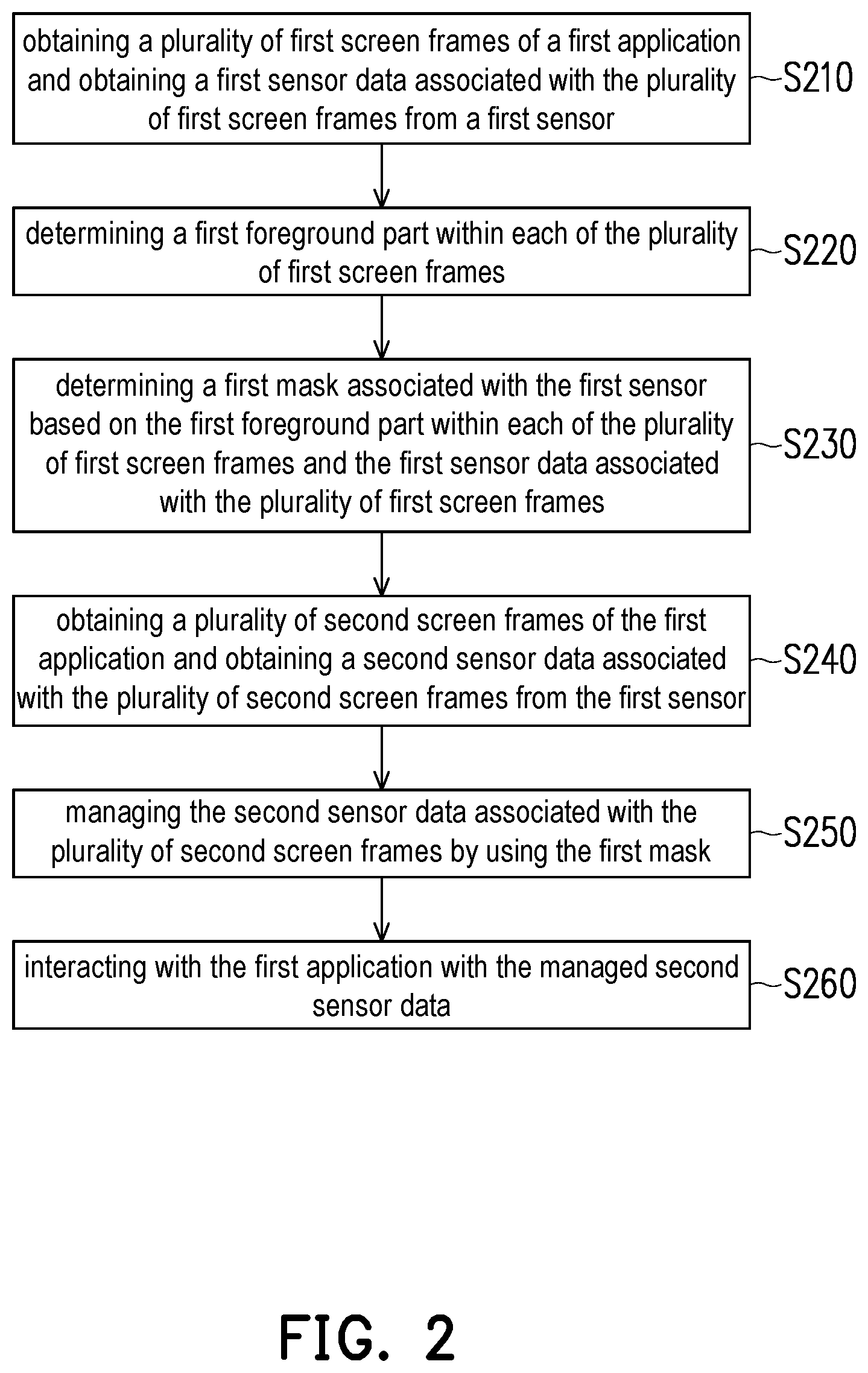 Patent US12333089 Figure 2 – Method for managing sensor data, host, and computer readable storage medium