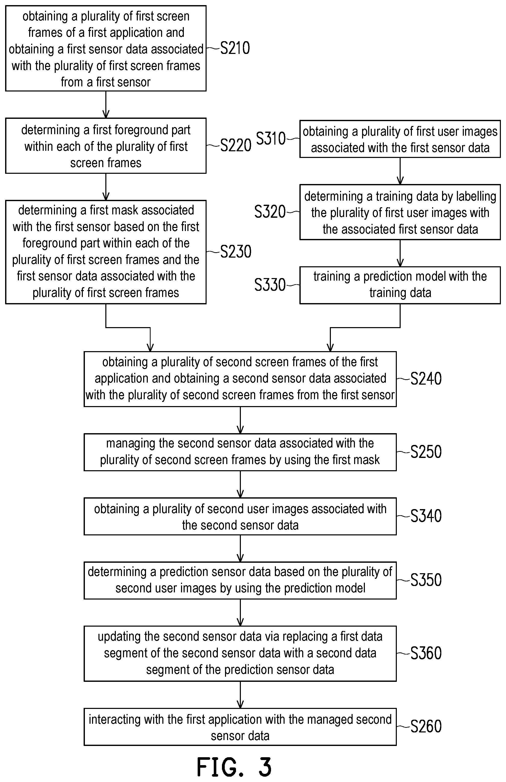 Patent US12333089 Figure 3 – Method for managing sensor data, host, and computer readable storage medium