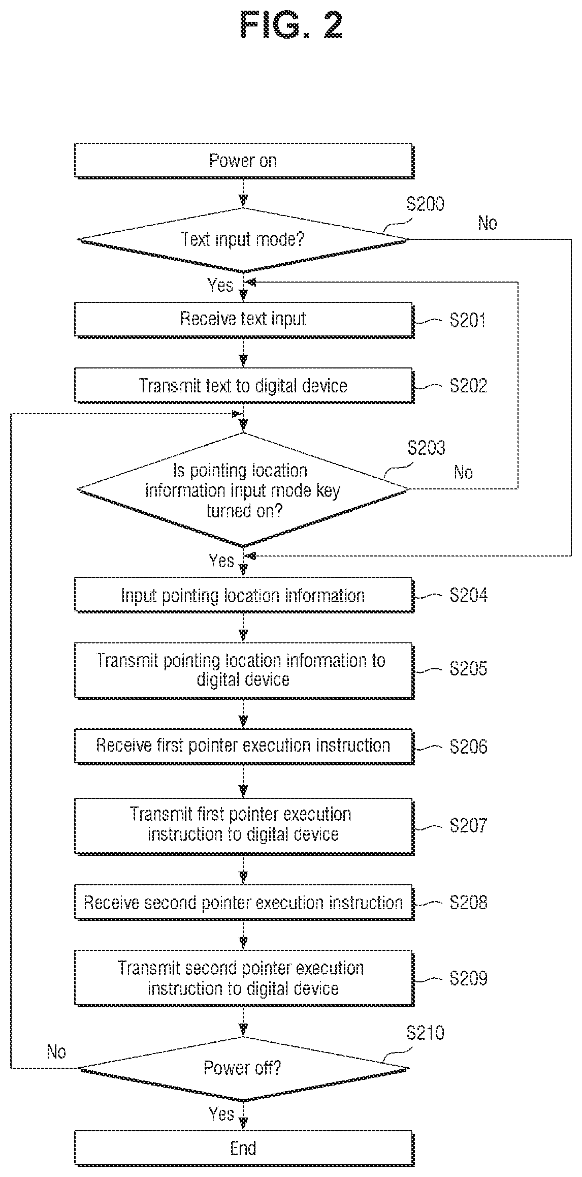 Patent US12333090 Figure 2 – Electronic device having multi-functional human interface