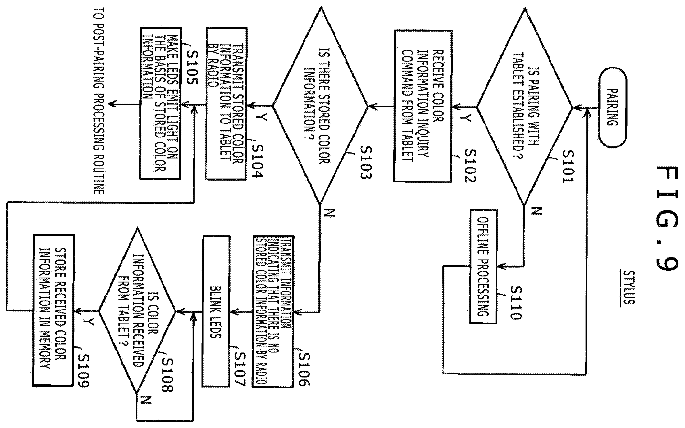 Patent US12333092 Figure 7 – Stylus and color information transmitting method