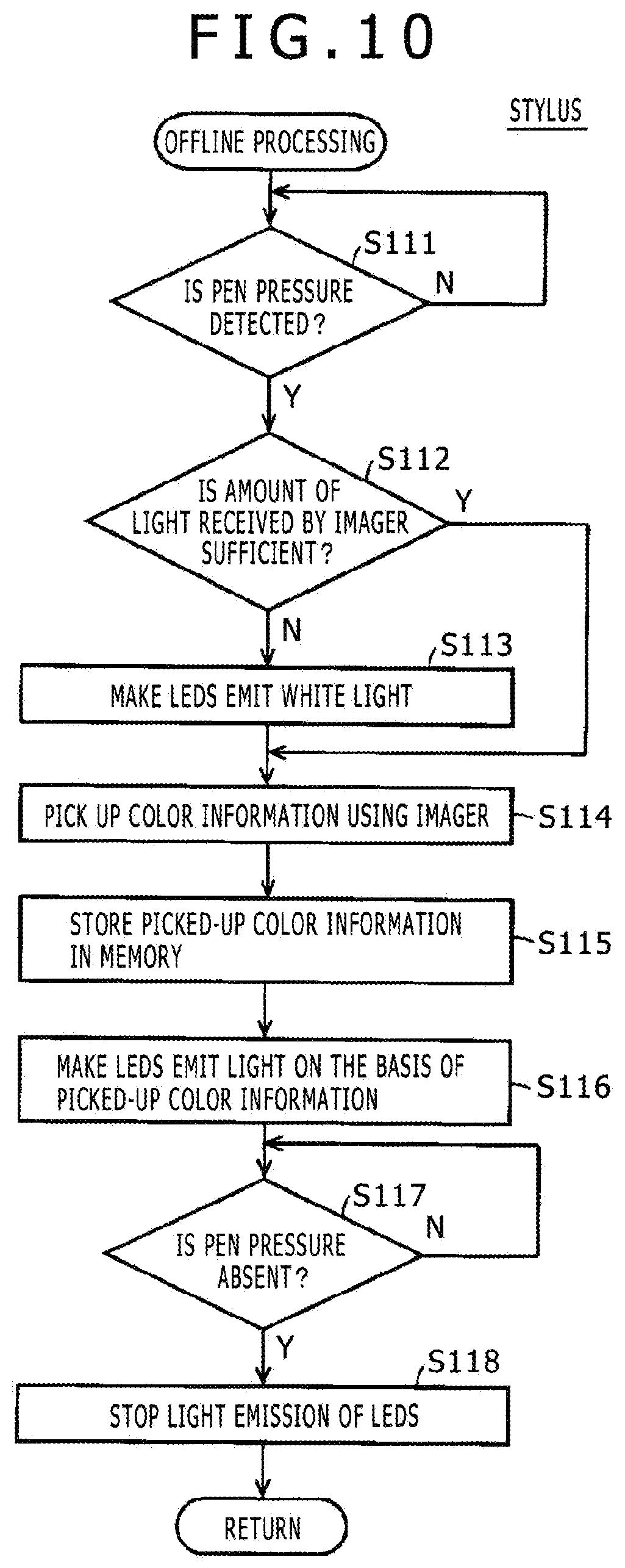 Patent US12333092 Figure 8 – Stylus and color information transmitting method