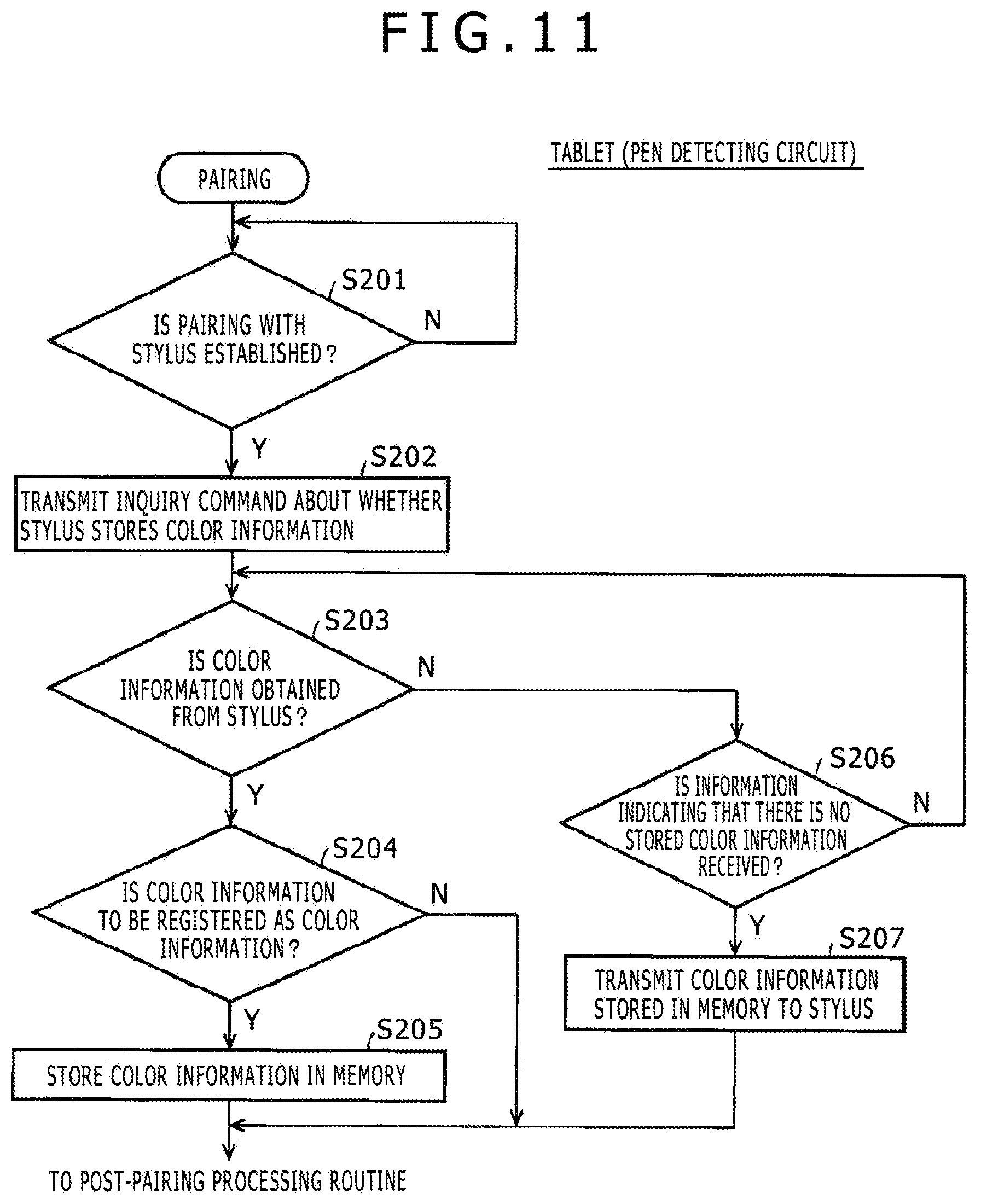 Patent US12333092 Figure 9 – Stylus and color information transmitting method