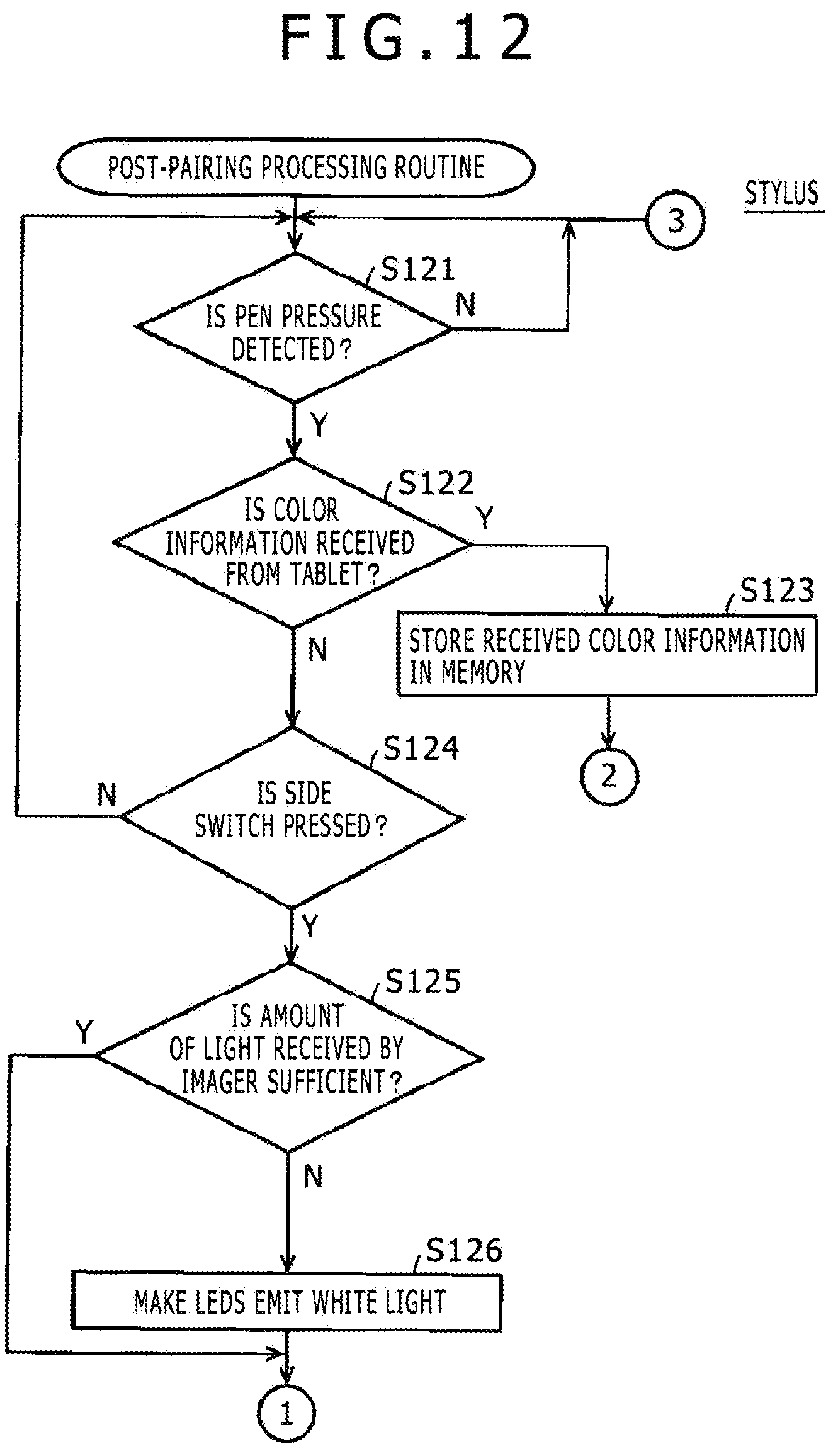 Patent US12333092 Figure 10 – Stylus and color information transmitting method