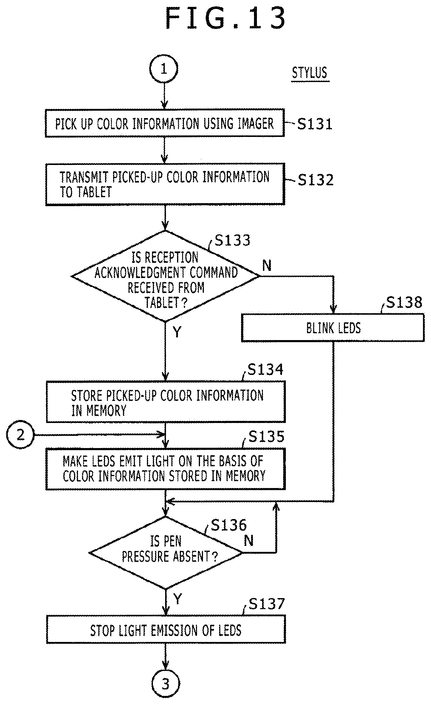 Patent US12333092 Figure 11 – Stylus and color information transmitting method