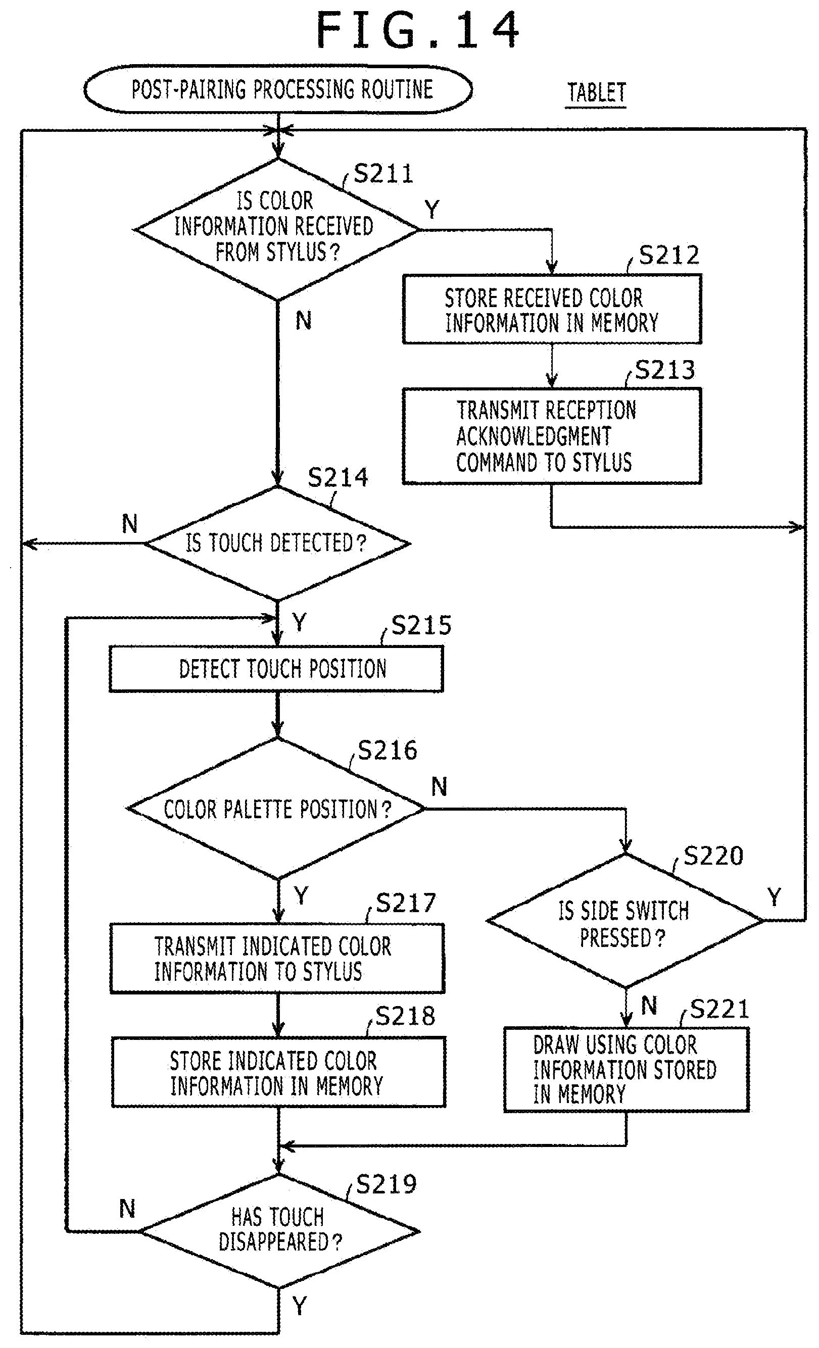 Patent US12333092 Figure 12 – Stylus and color information transmitting method