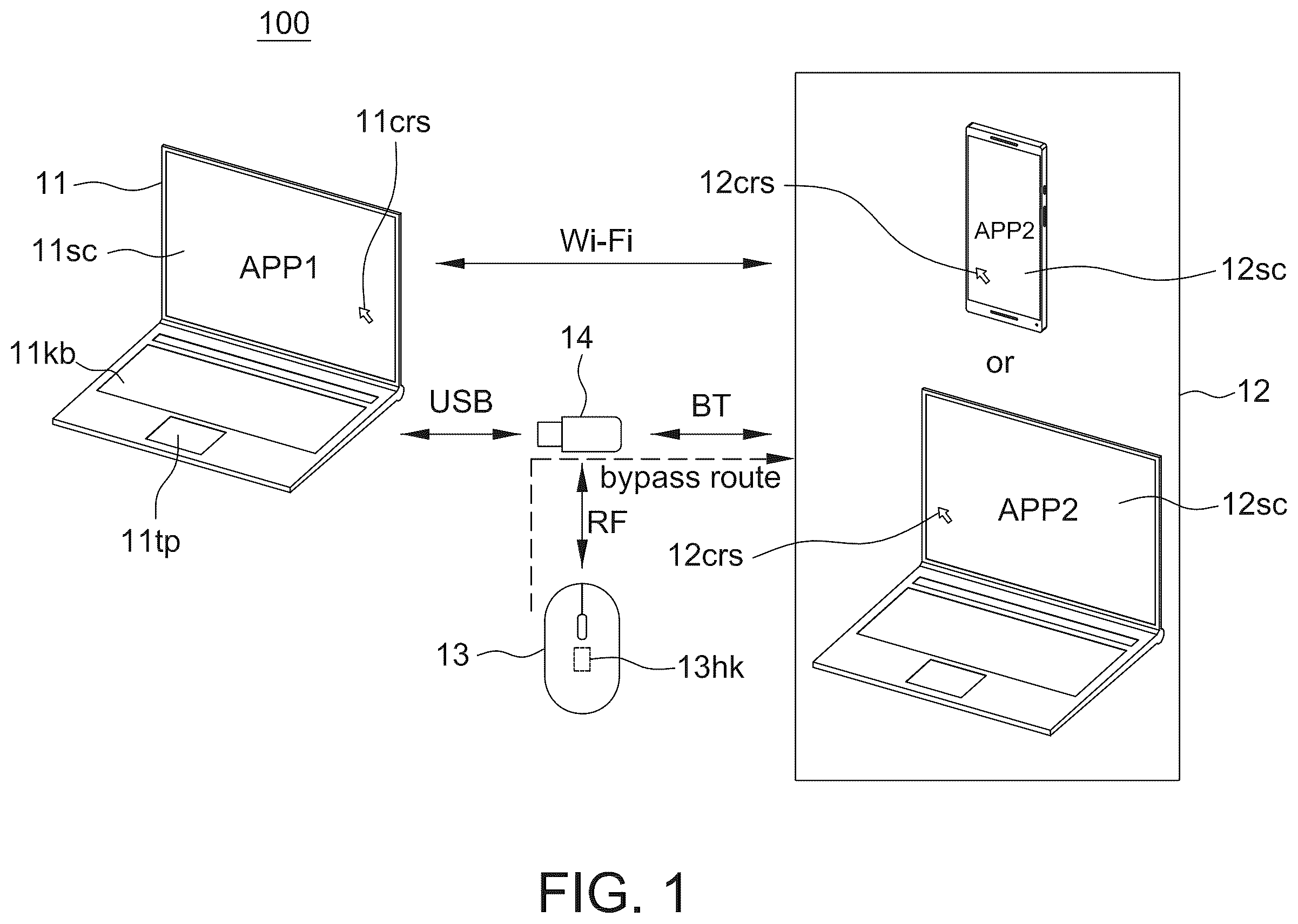Patent US12333095 Figure 1 – Wireless communication system having multiple host computers