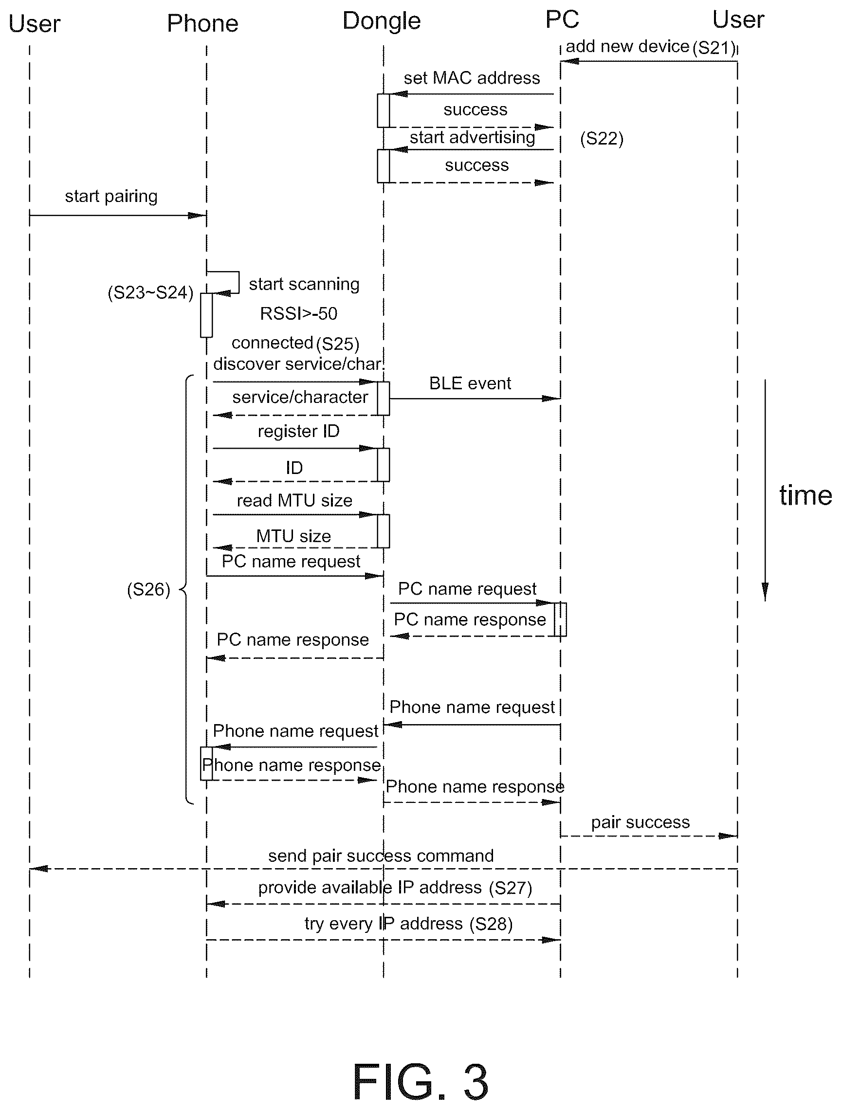 Patent US12333095 Figure 3 – Wireless communication system having multiple host computers
