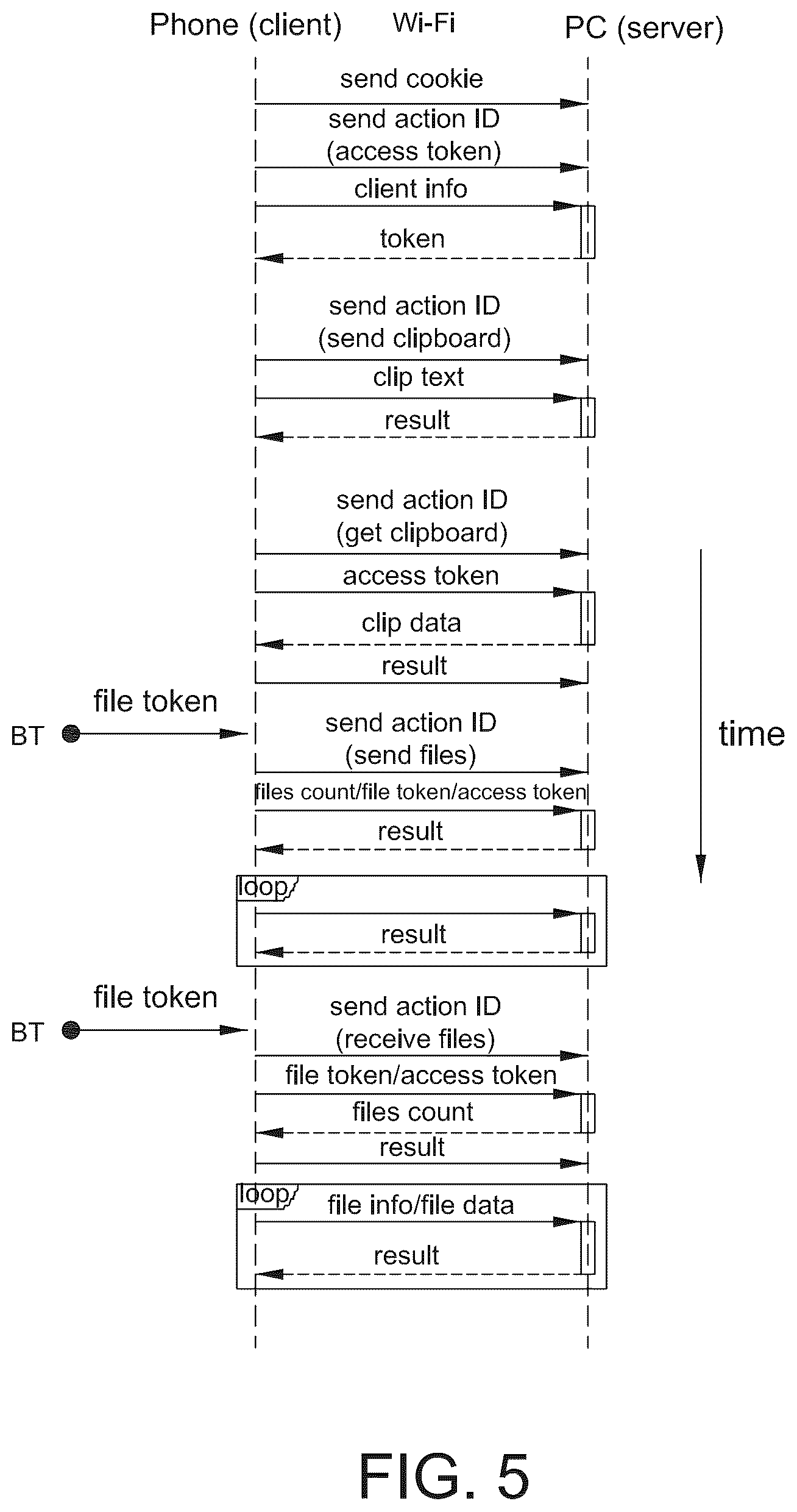 Patent US12333095 Figure 5 – Wireless communication system having multiple host computers