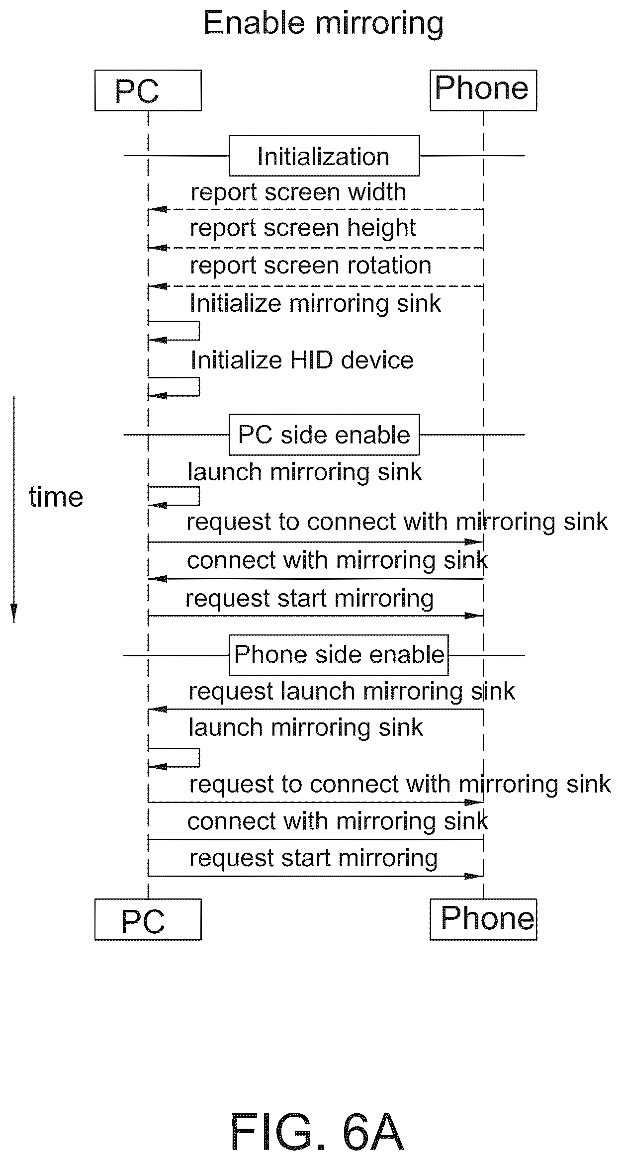 Patent US12333095 Figure 6 – Wireless communication system having multiple host computers